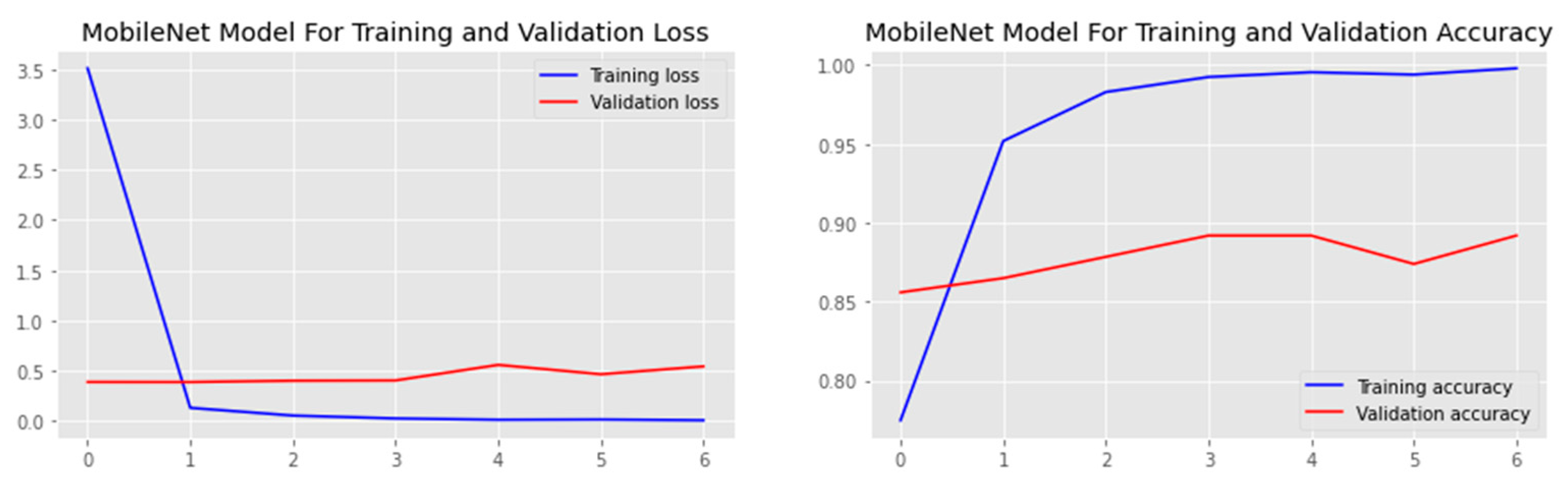 Sensors 23 00656 g007