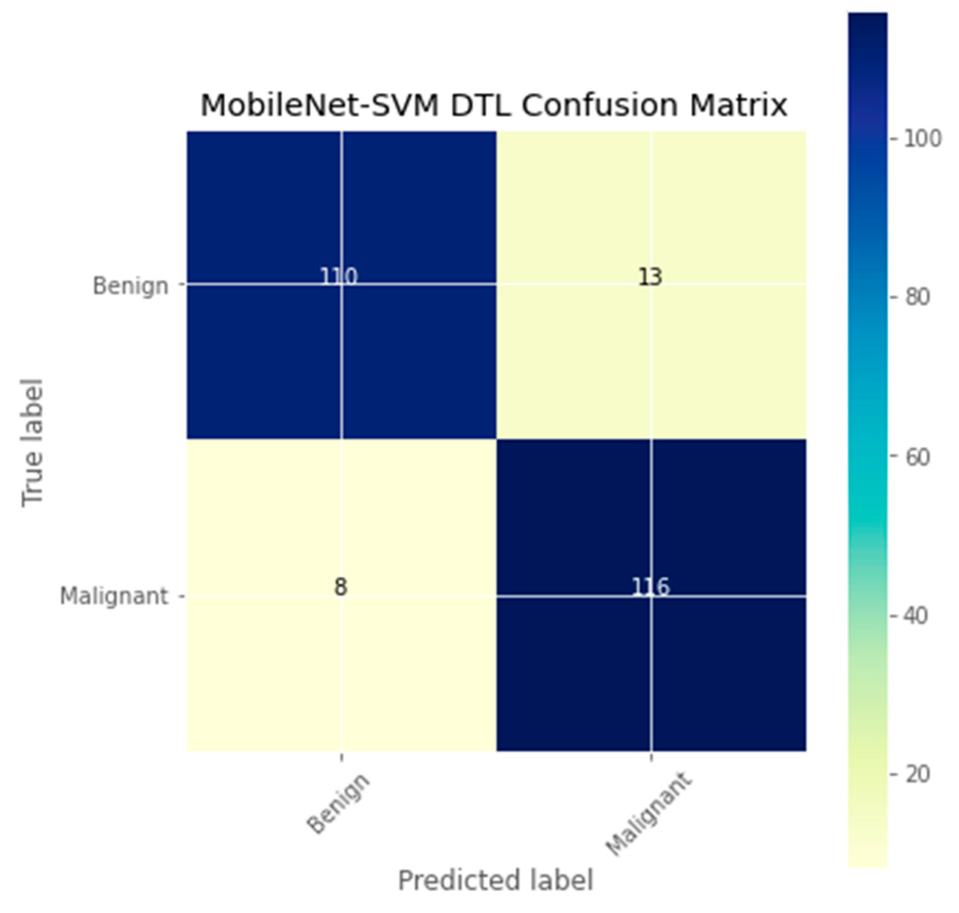 Sensors 23 00656 g008