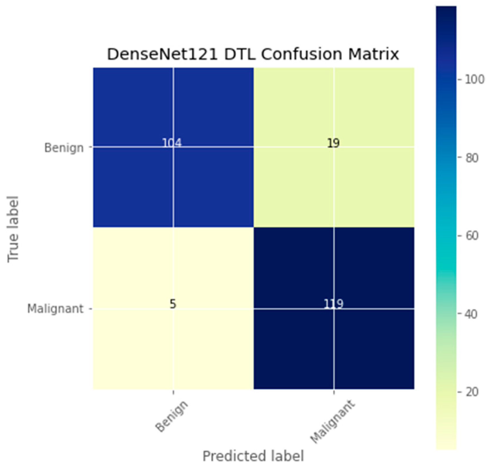 Sensors 23 00656 g009