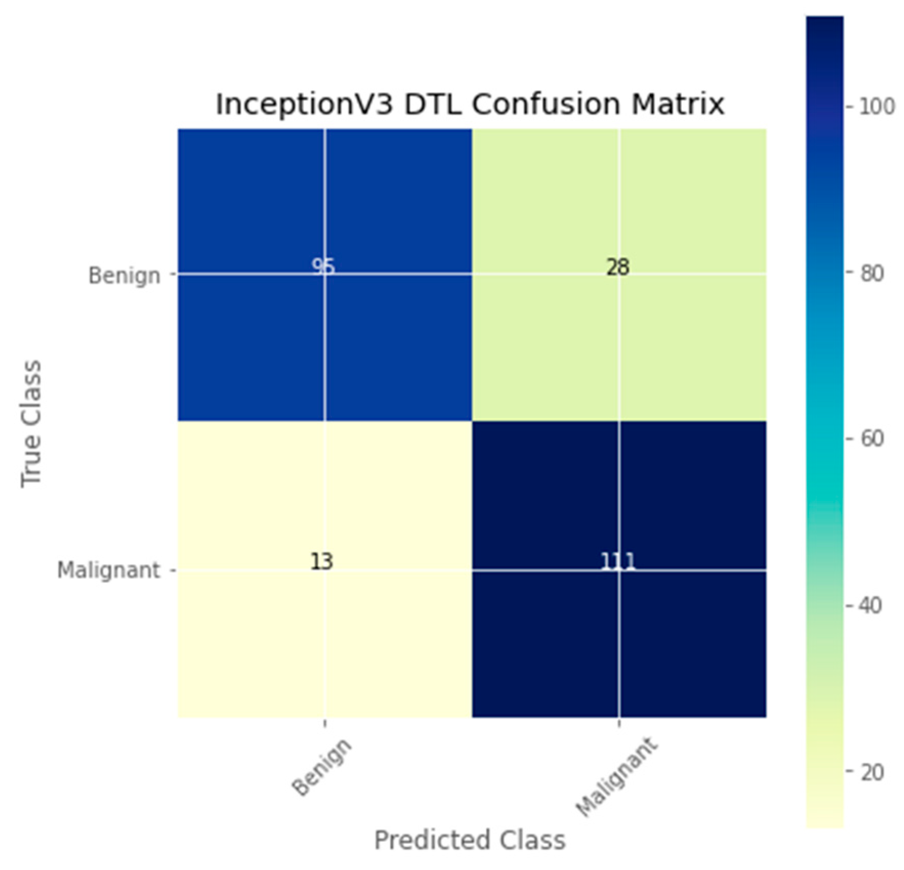 Sensors 23 00656 g011