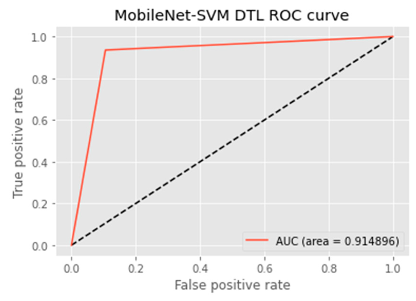 Sensors 23 00656 g012