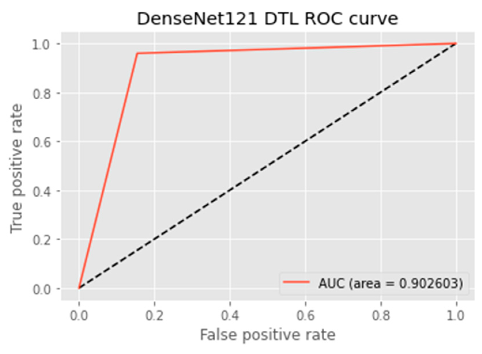 Sensors 23 00656 g013