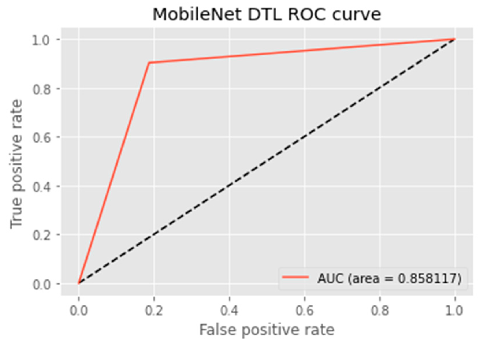 Sensors 23 00656 g014