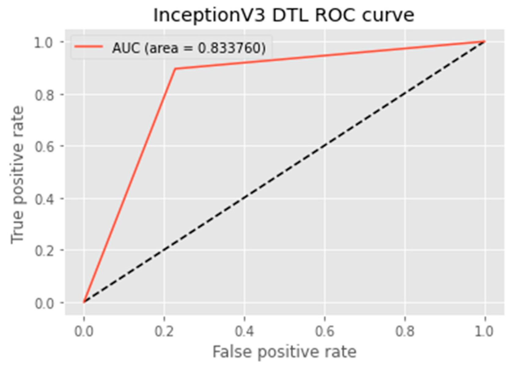 Sensors 23 00656 g015