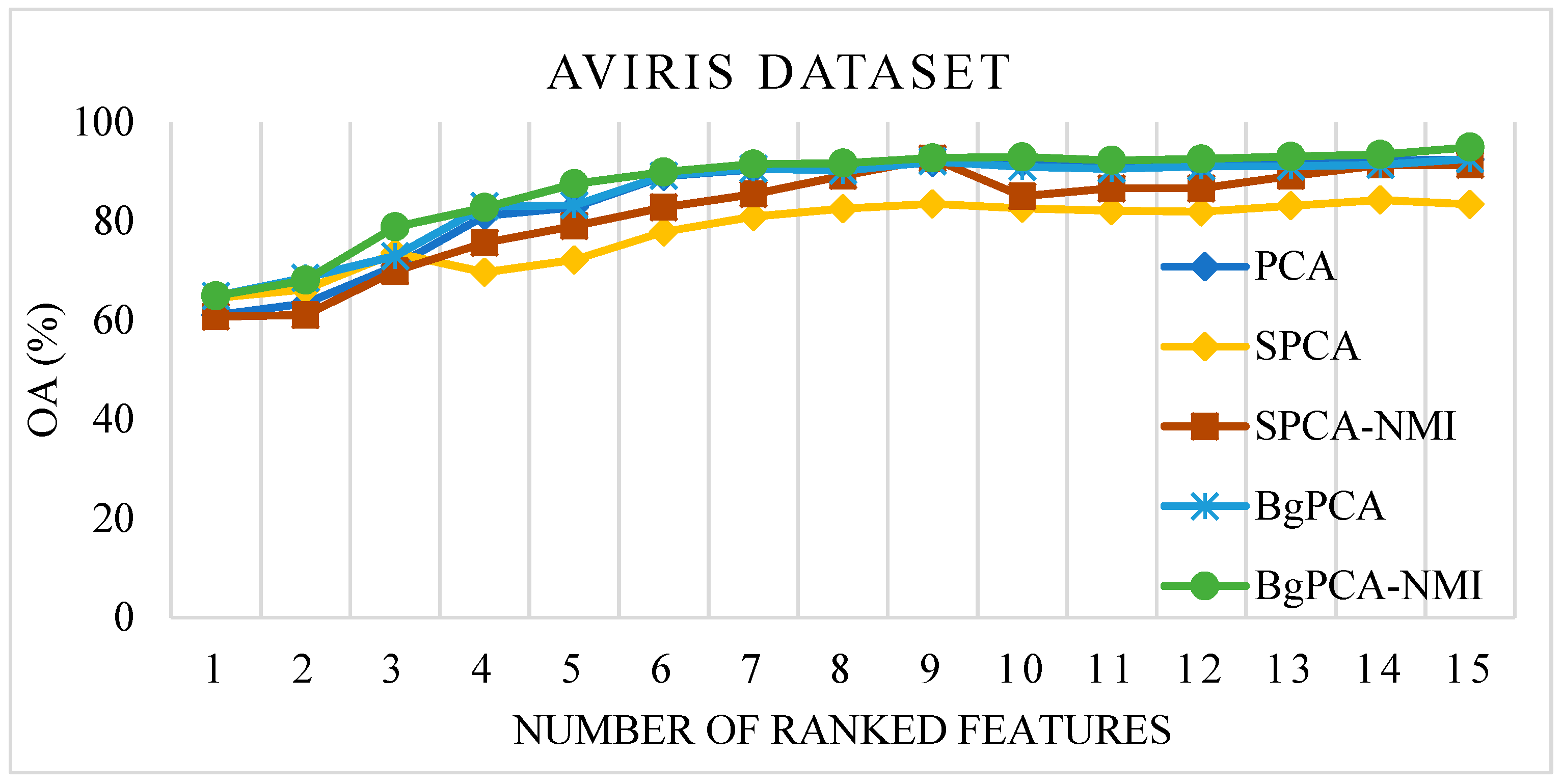 Sensors 23 00657 g005