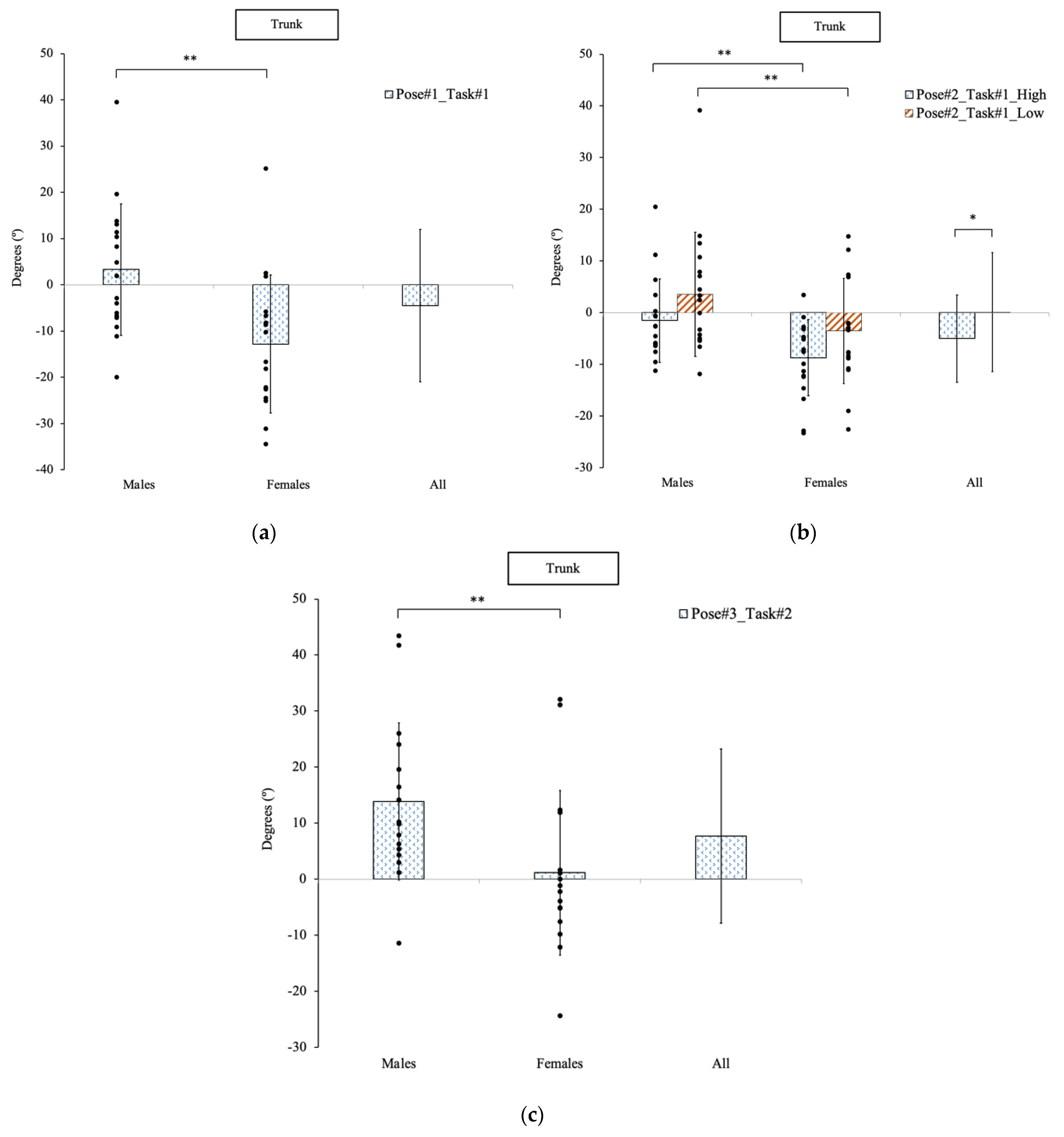 Sensors 23 00658 g004