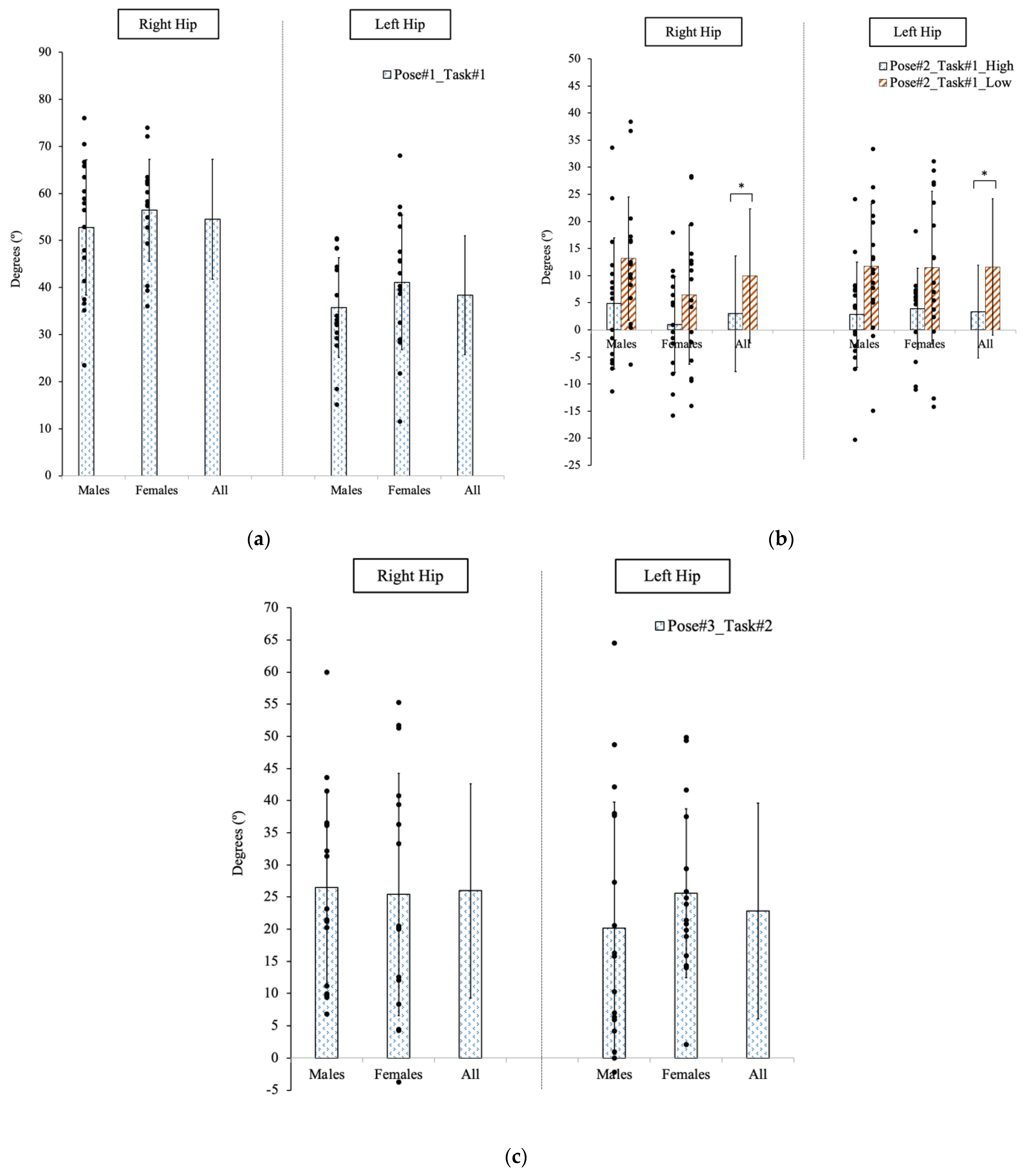 Sensors 23 00658 g005