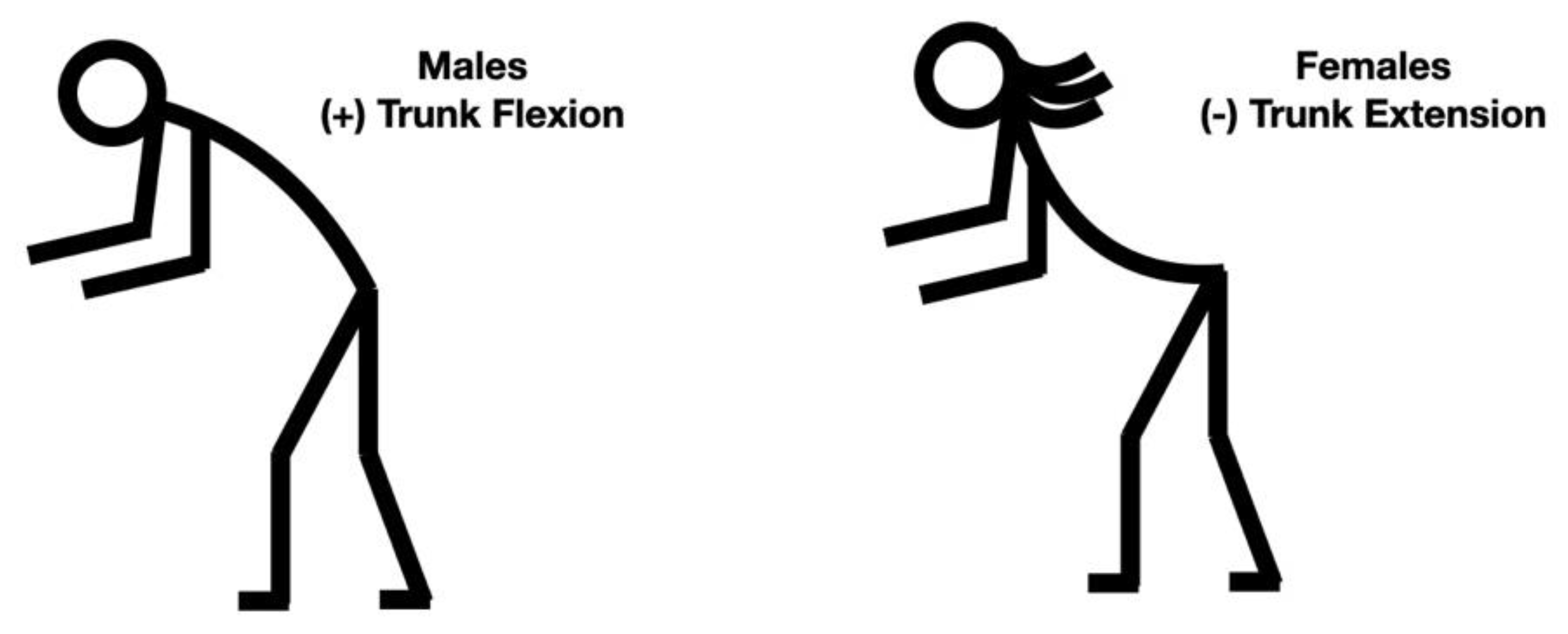 Sensors 23 00658 g006