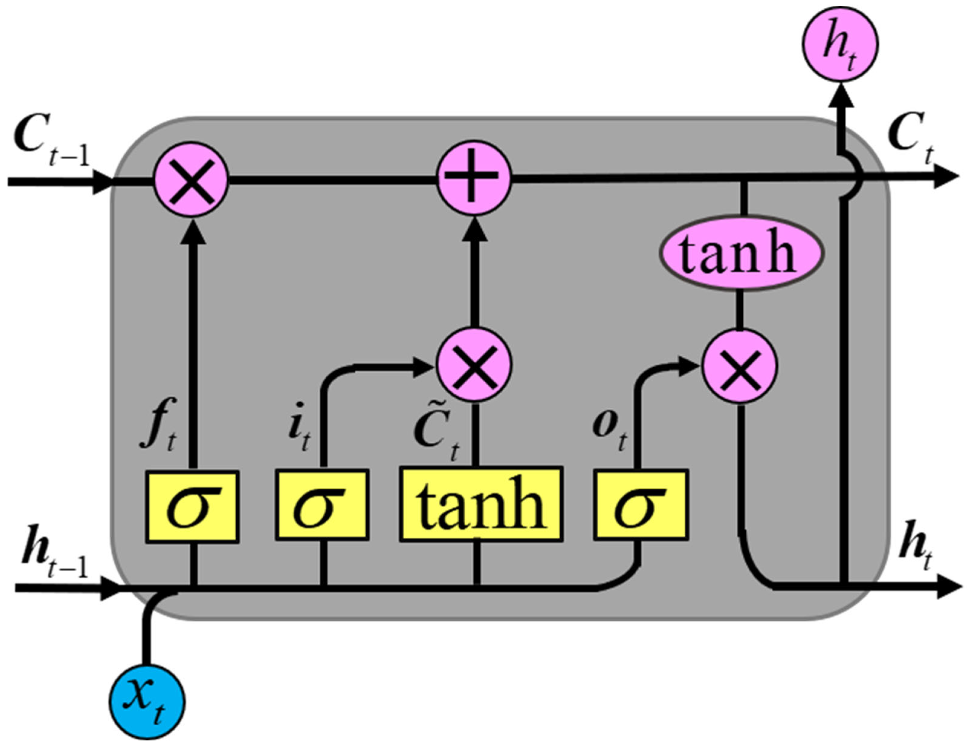 Sensors 23 00660 g003