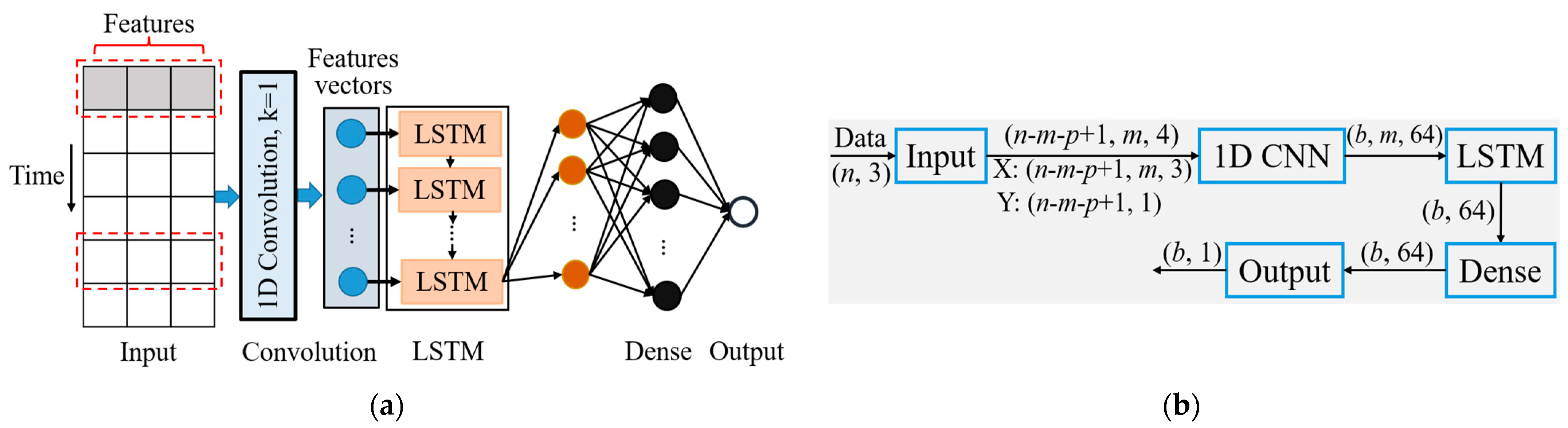 Sensors 23 00660 g004