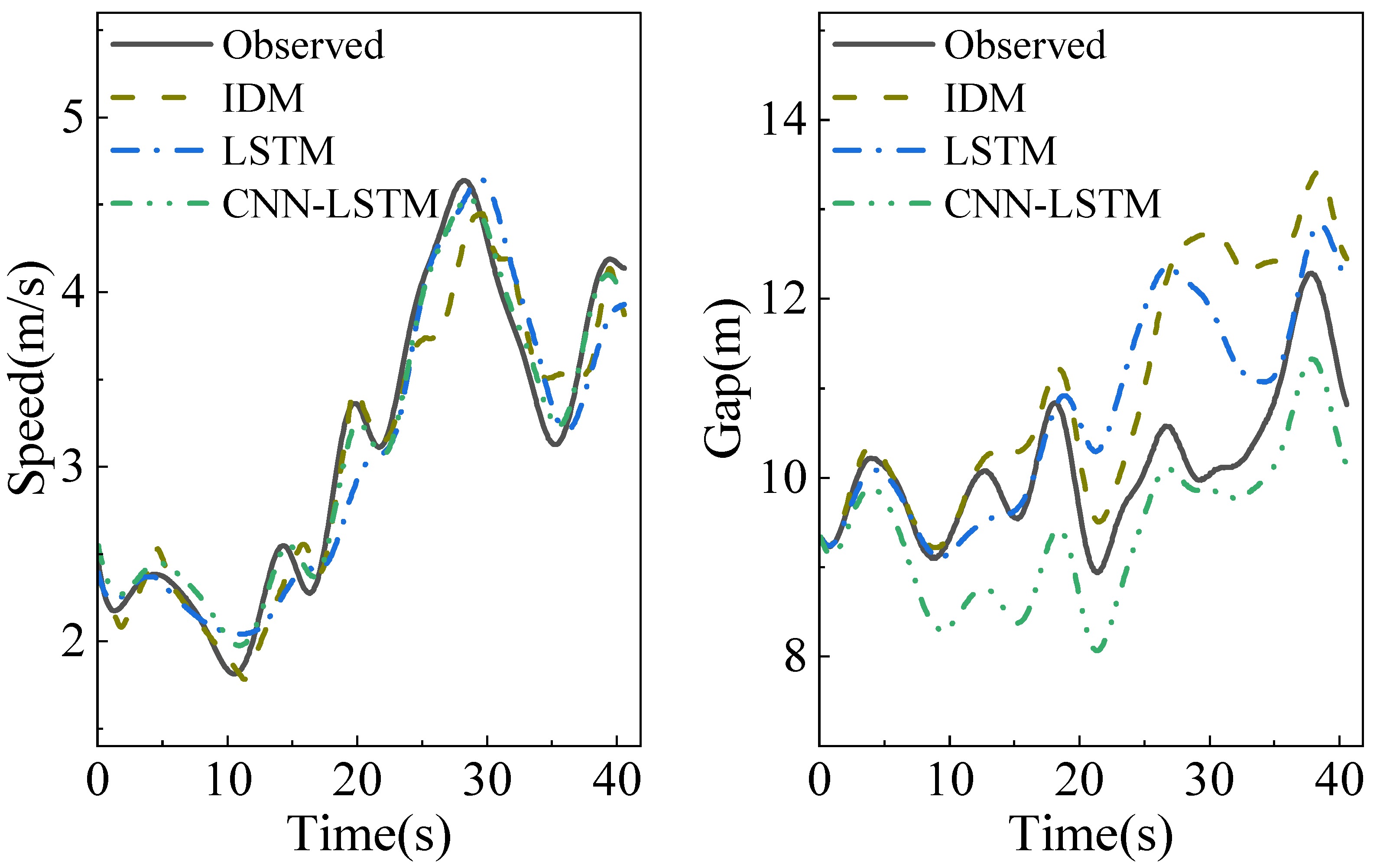 Sensors 23 00660 g006