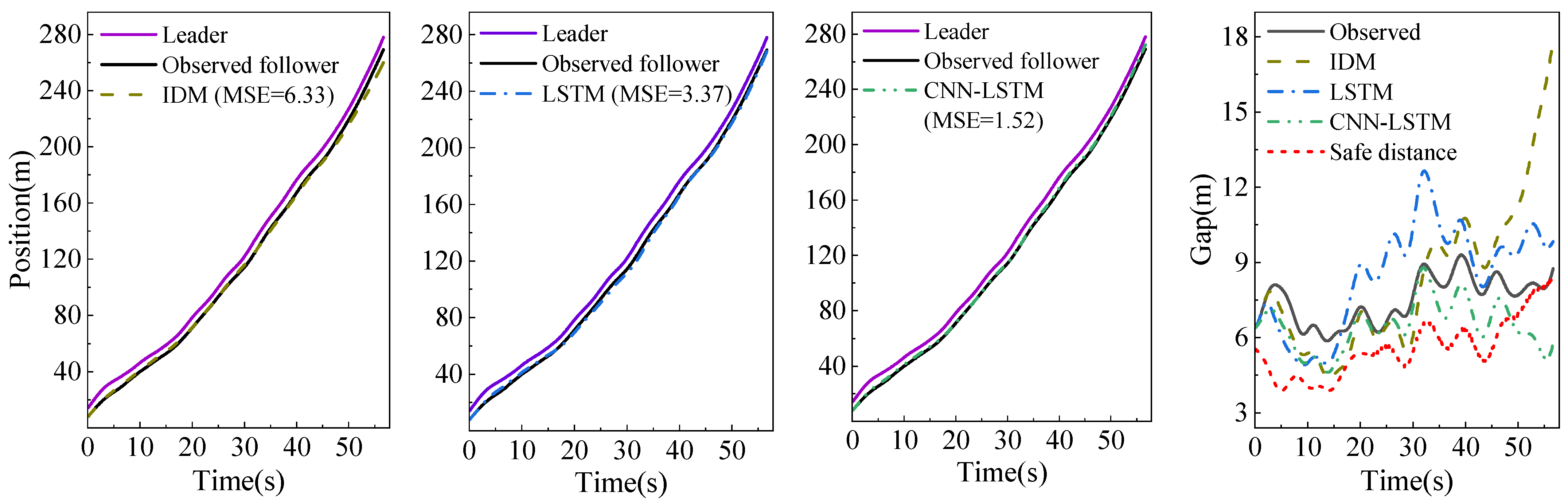Sensors 23 00660 g007