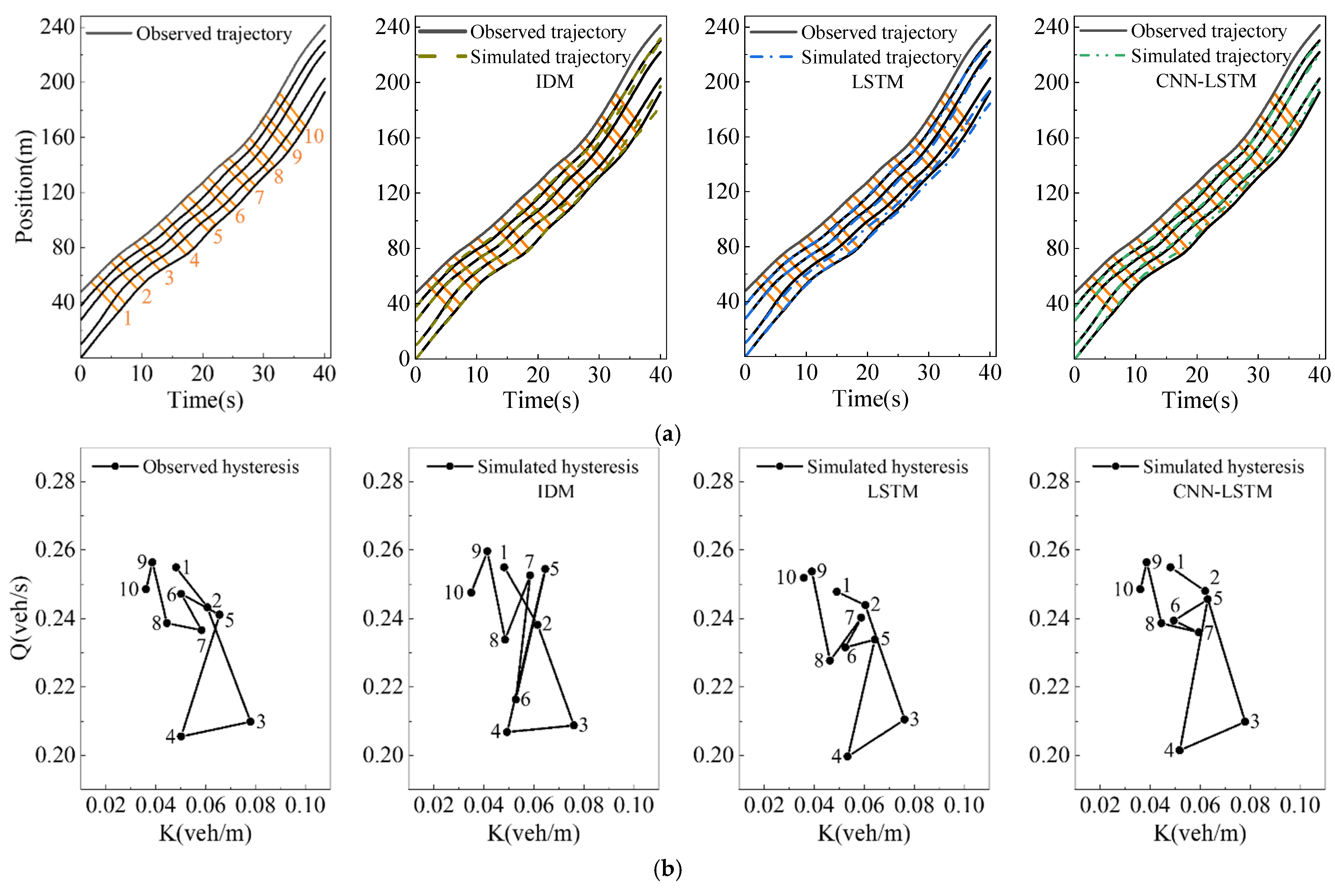 Sensors 23 00660 g009