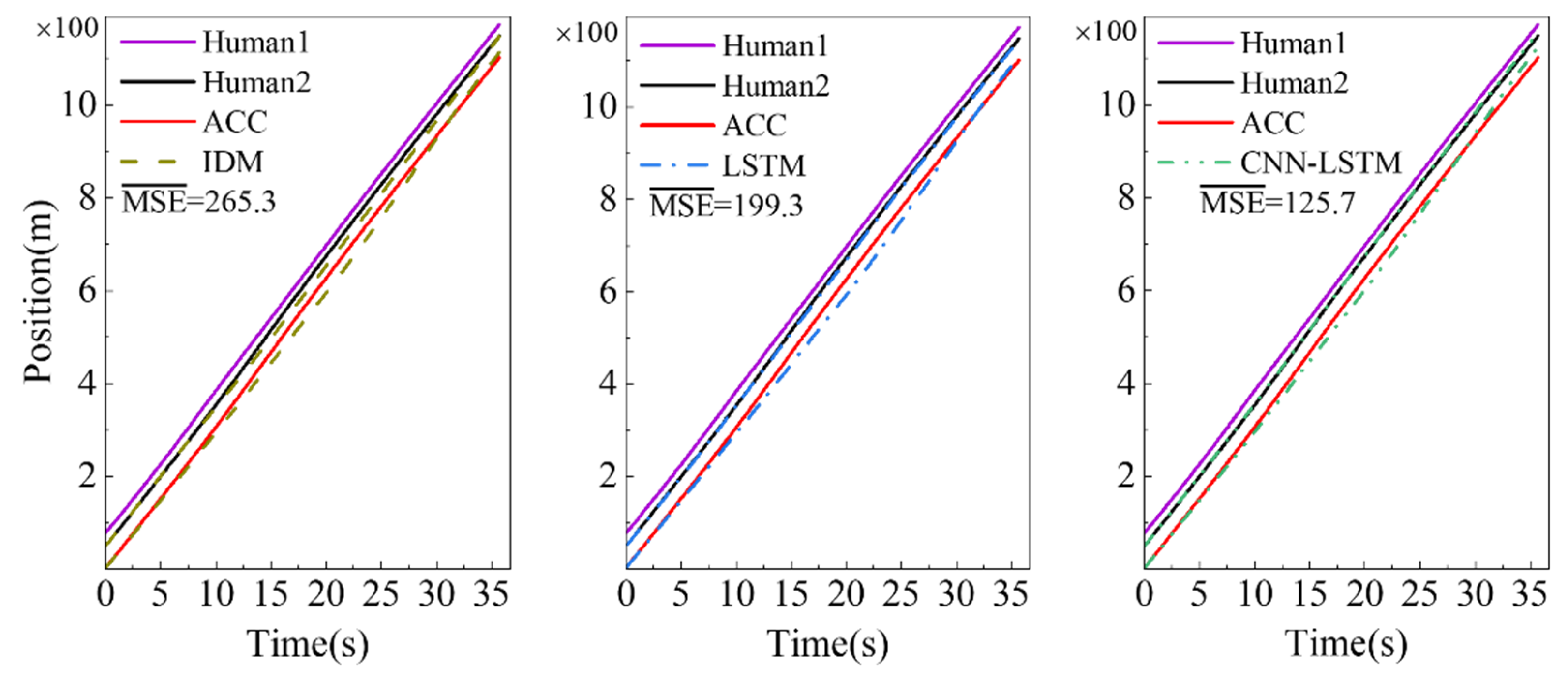 Sensors 23 00660 g010