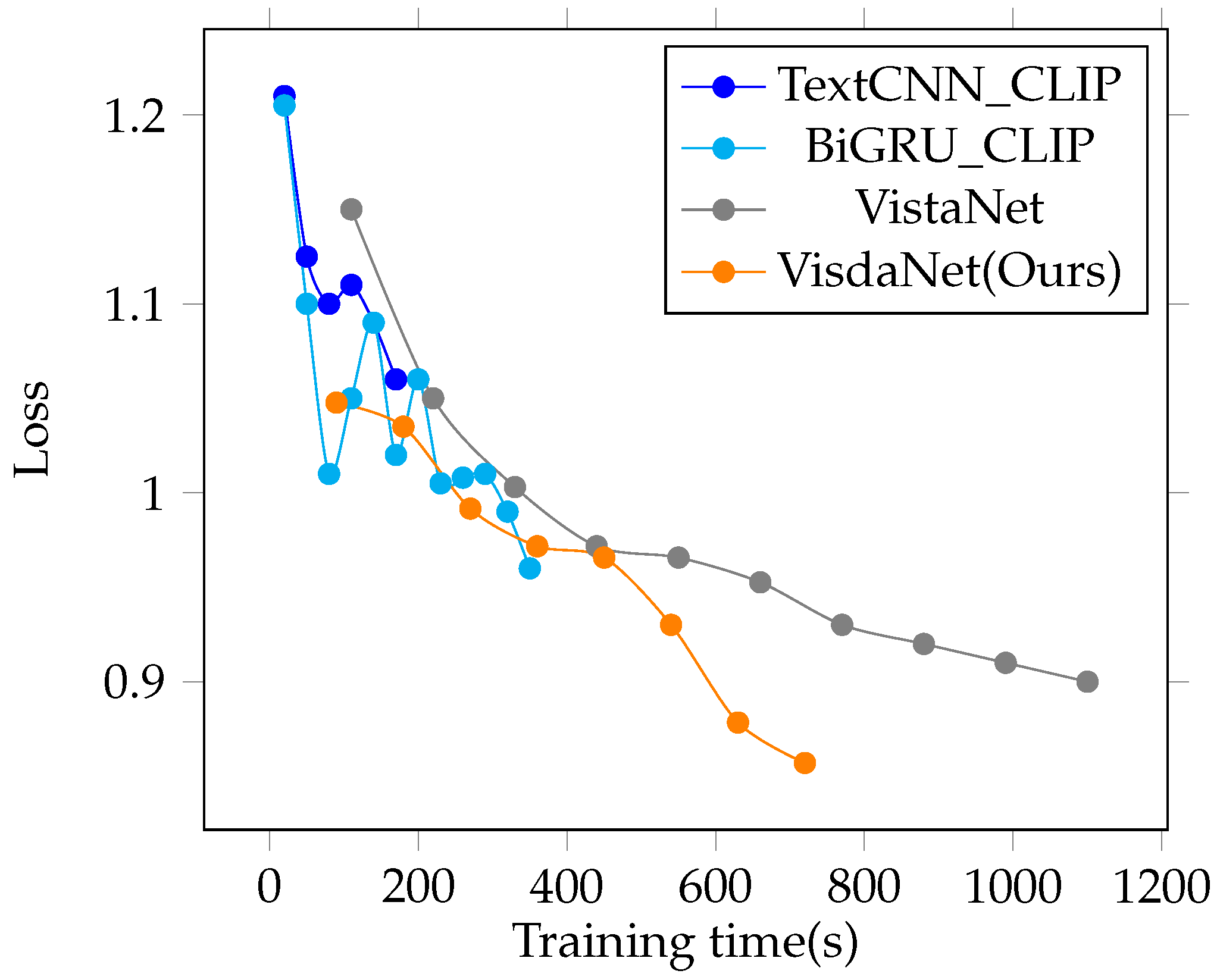Sensors 23 00661 g004 Sensors 23 00661 g004
