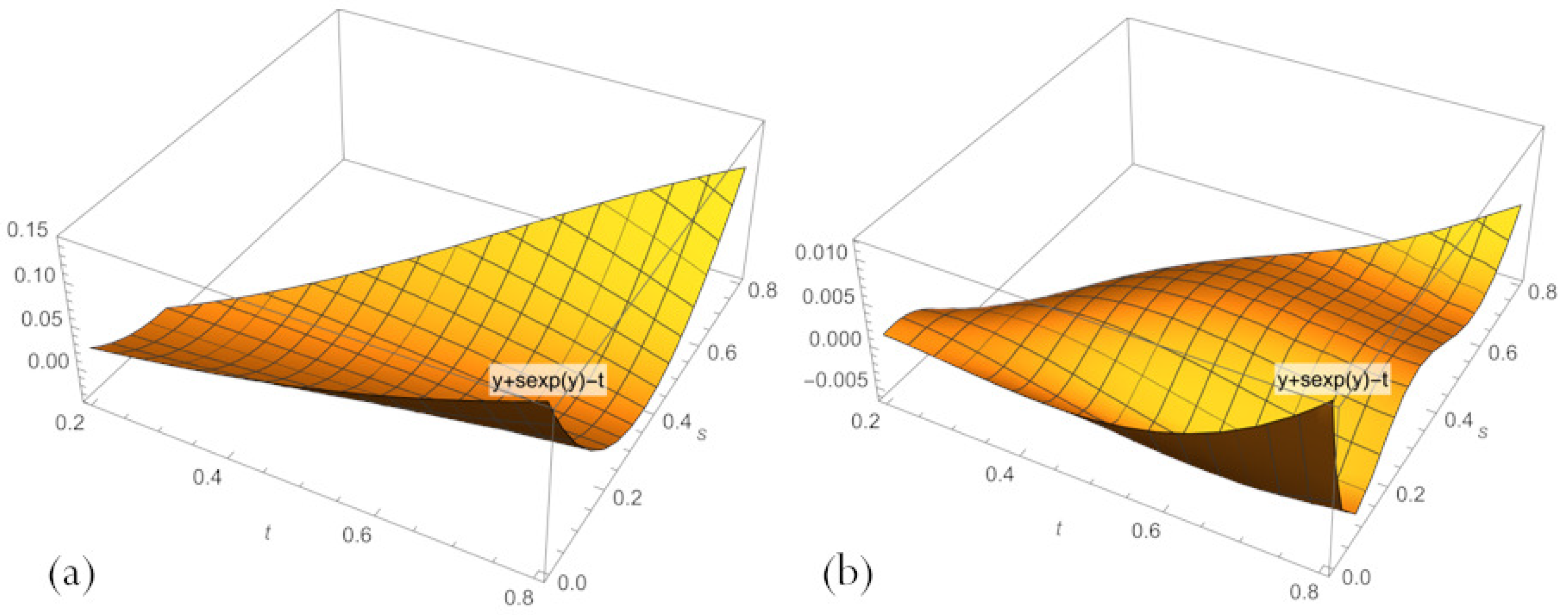 Sensors 23 00663 g002