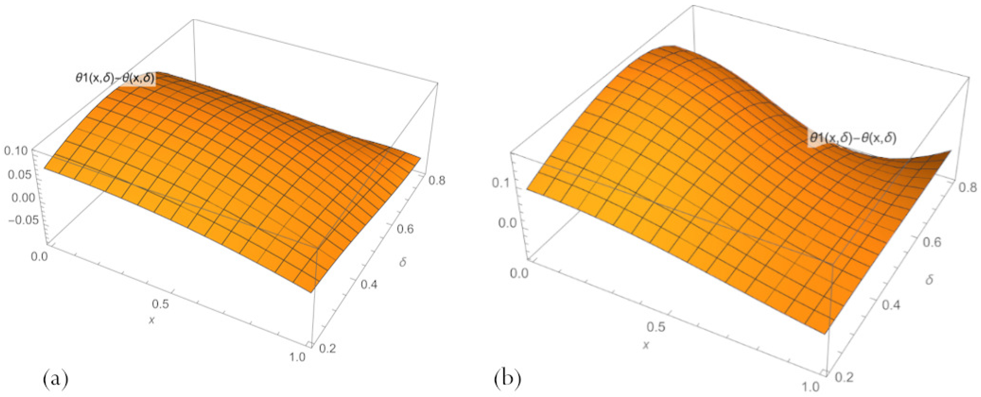 Sensors 23 00663 g003