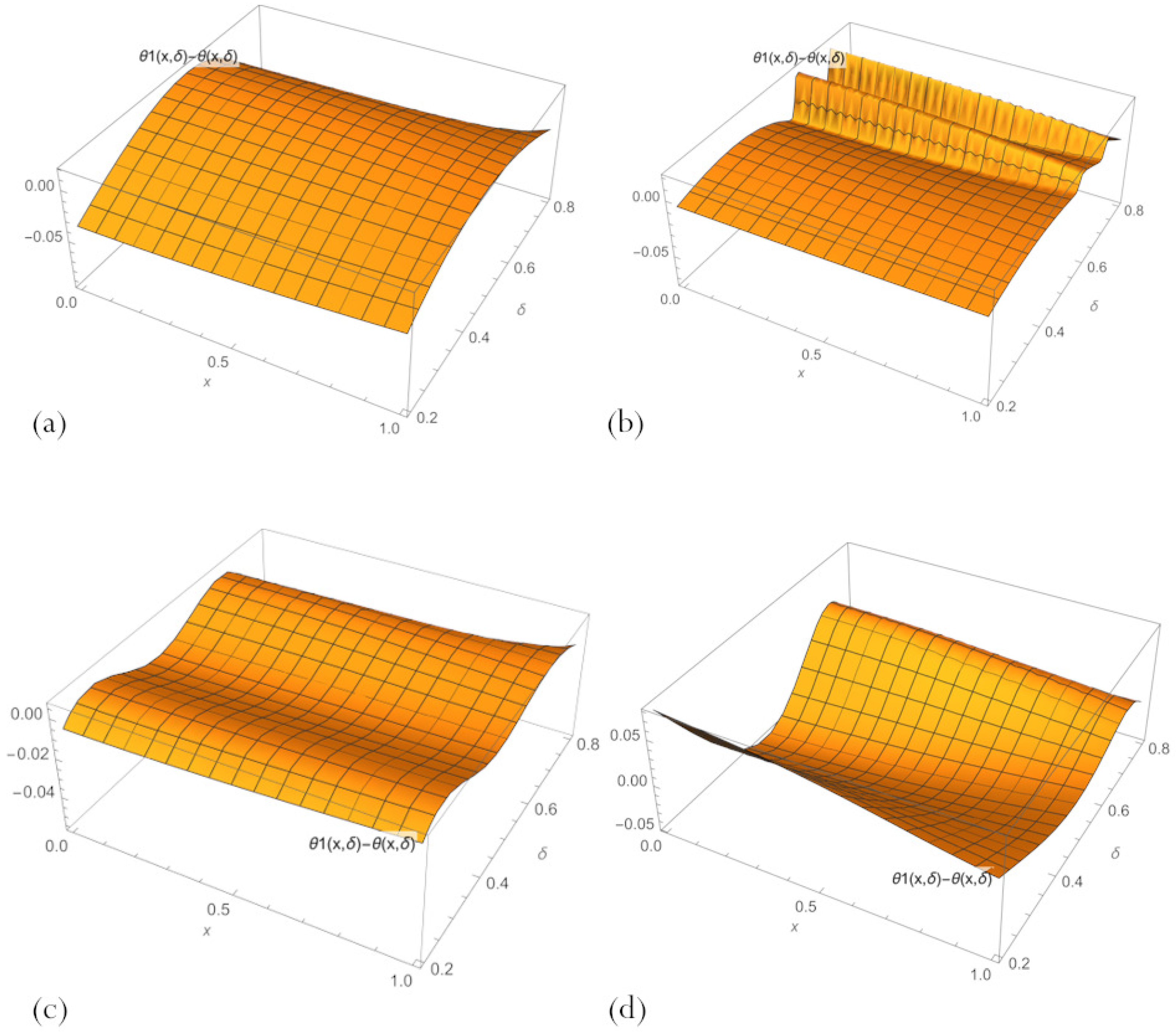 Sensors 23 00663 g006