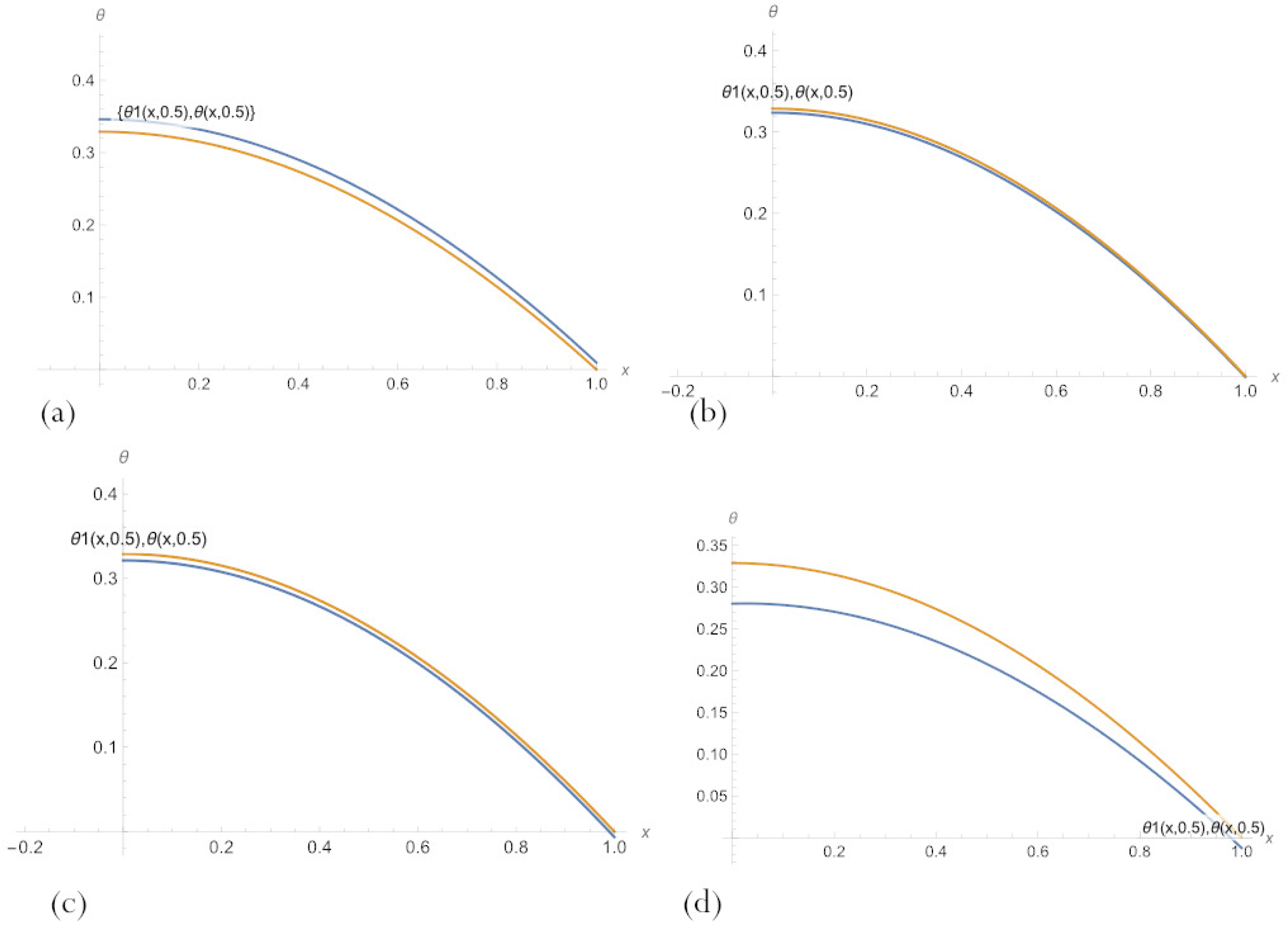 Sensors 23 00663 g008