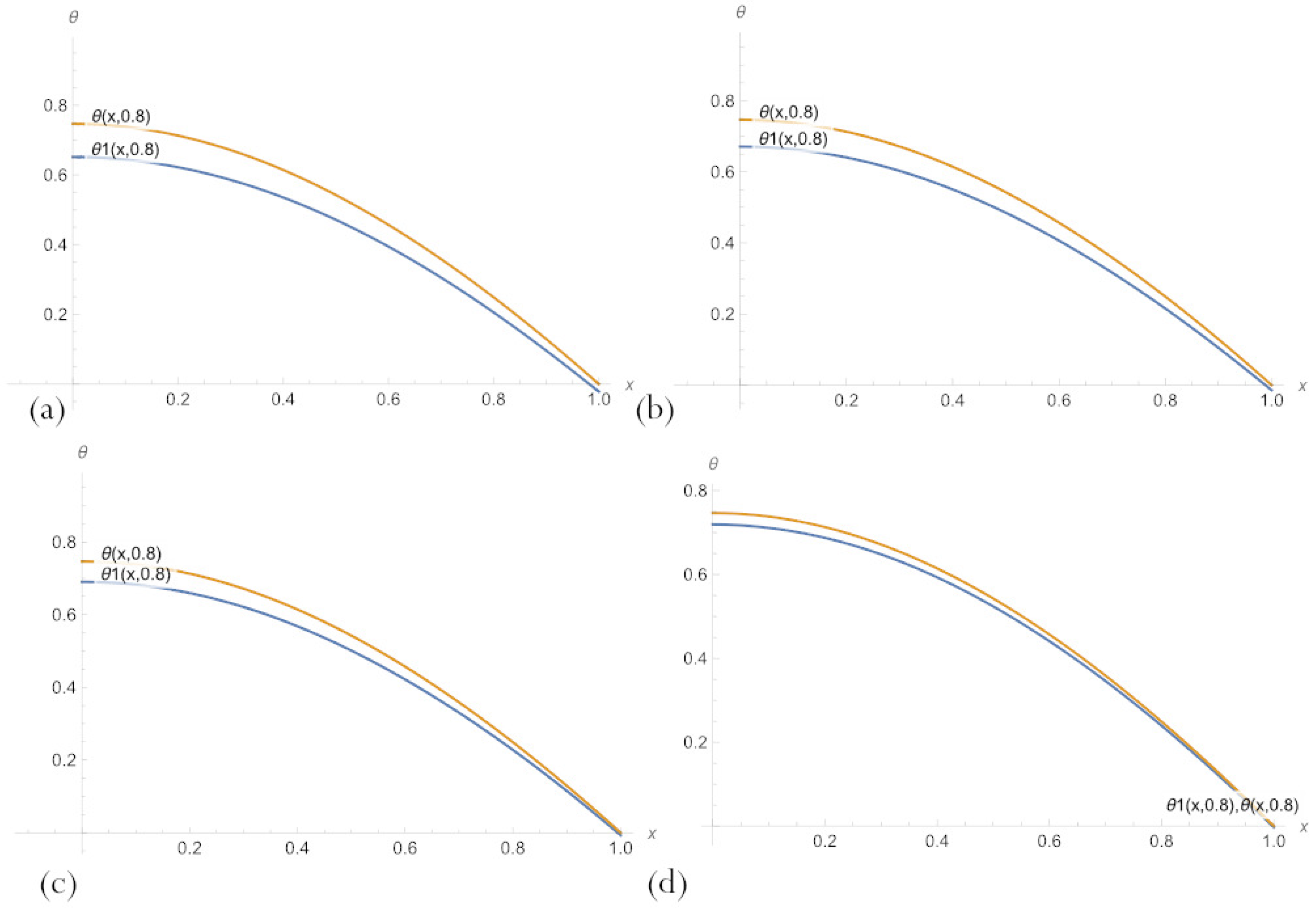 Sensors 23 00663 g009