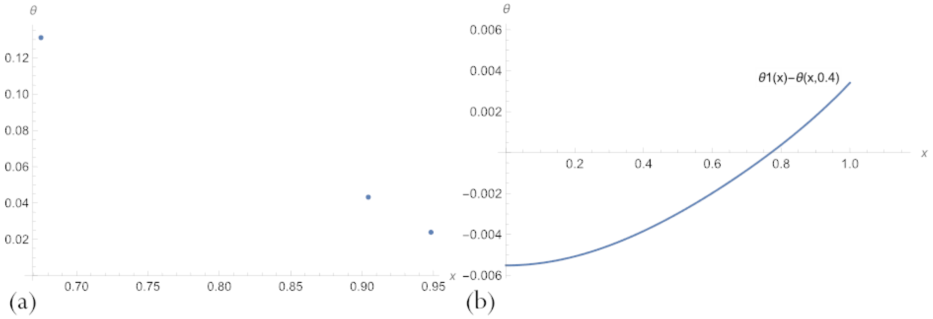 Sensors 23 00663 g013