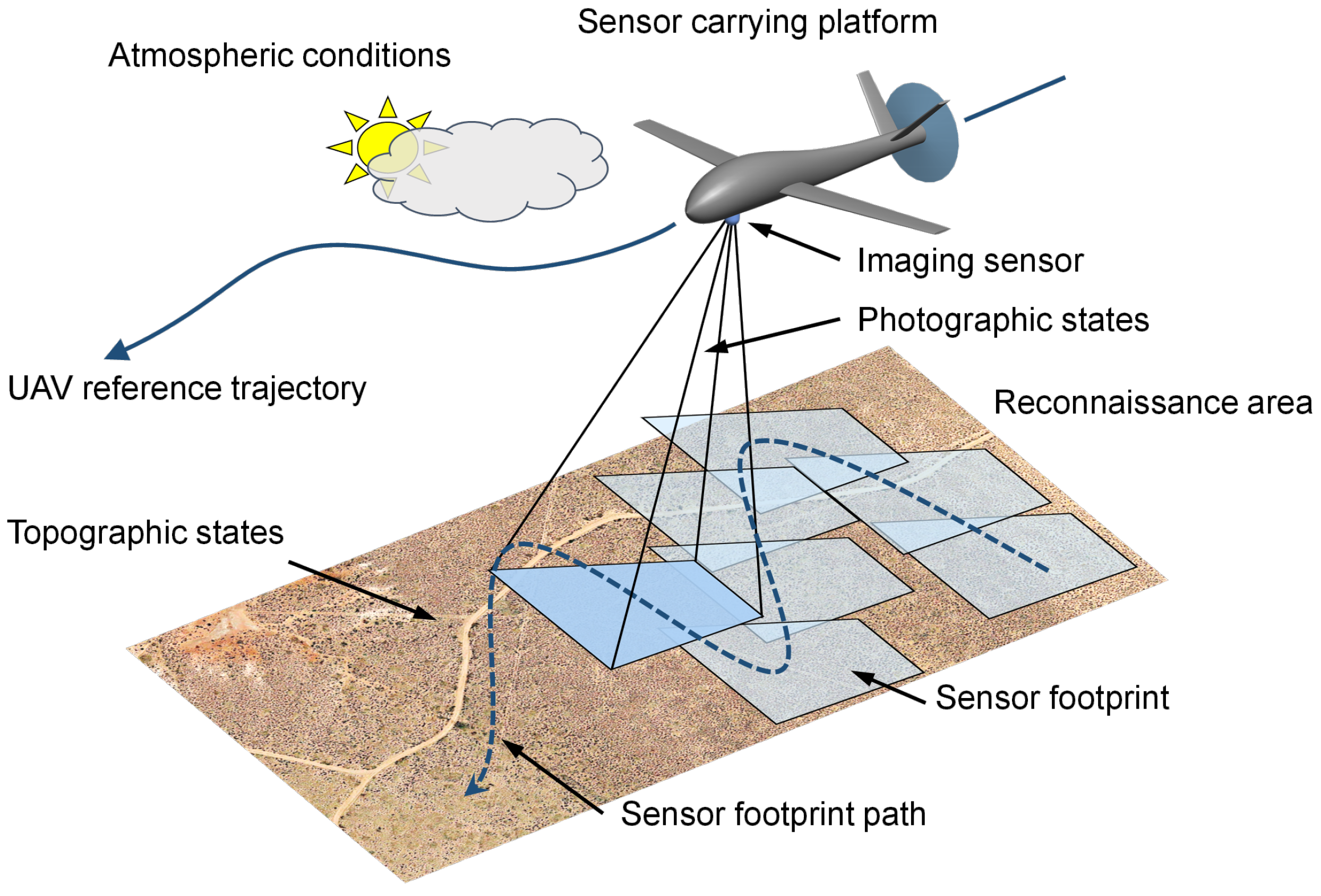 Sensors 23 00664 g001