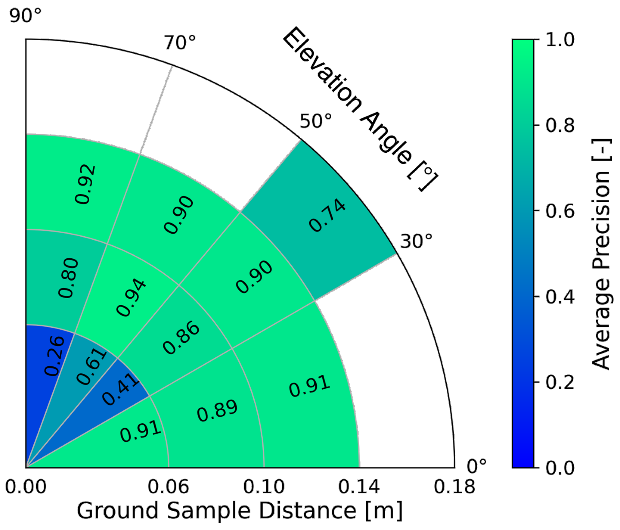 Sensors 23 00664 g005