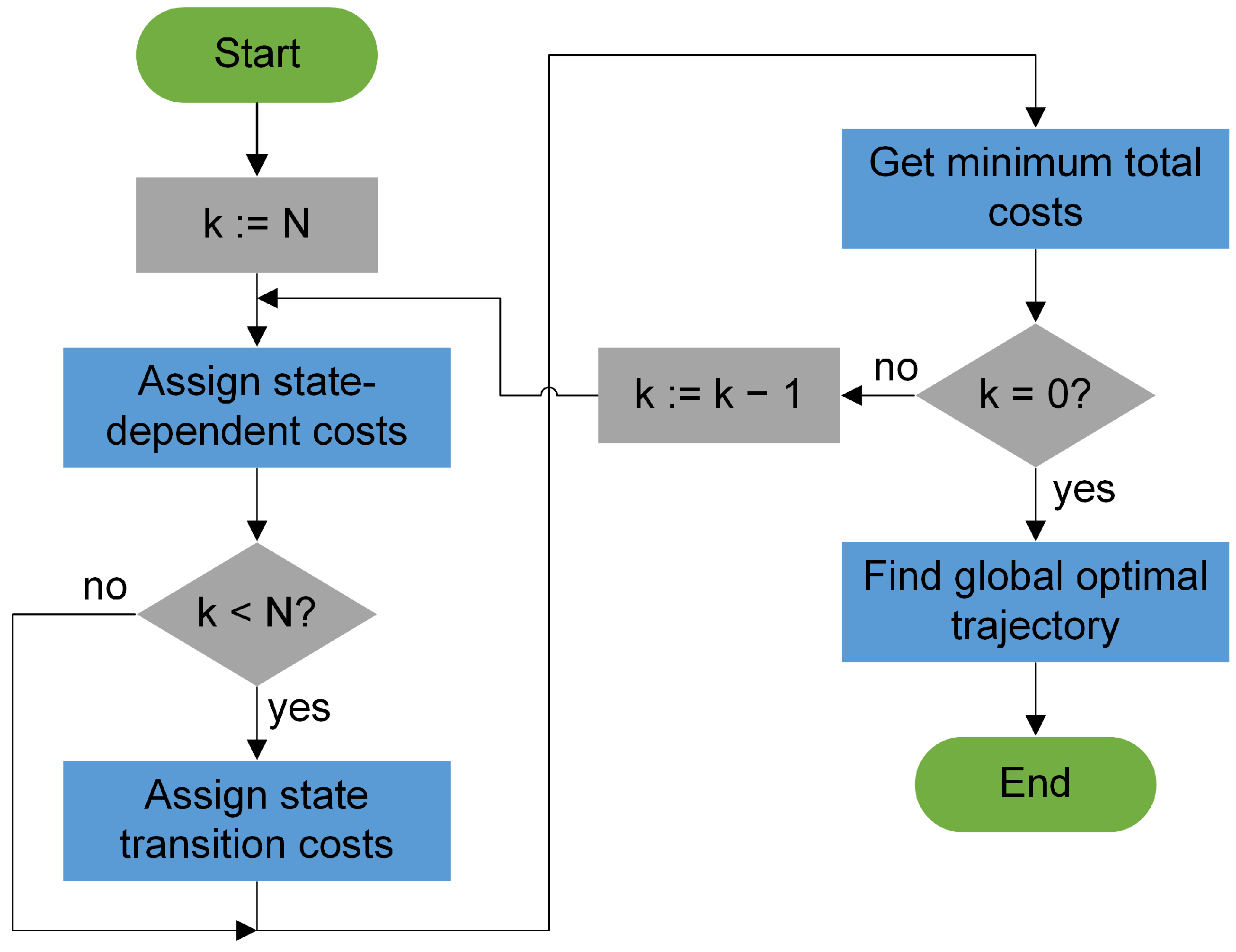 Sensors 23 00664 g010