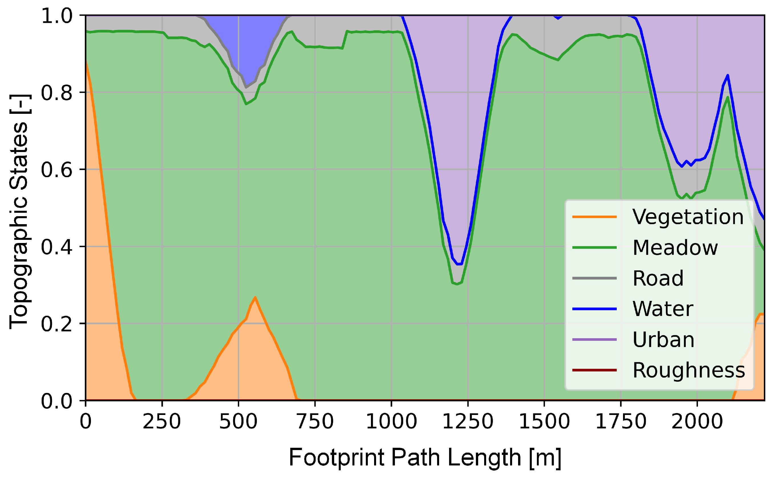 Sensors 23 00664 g014