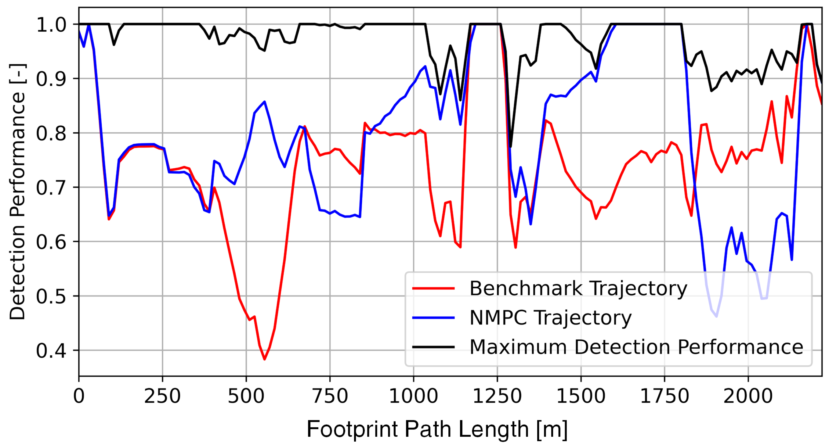 Sensors 23 00664 g015