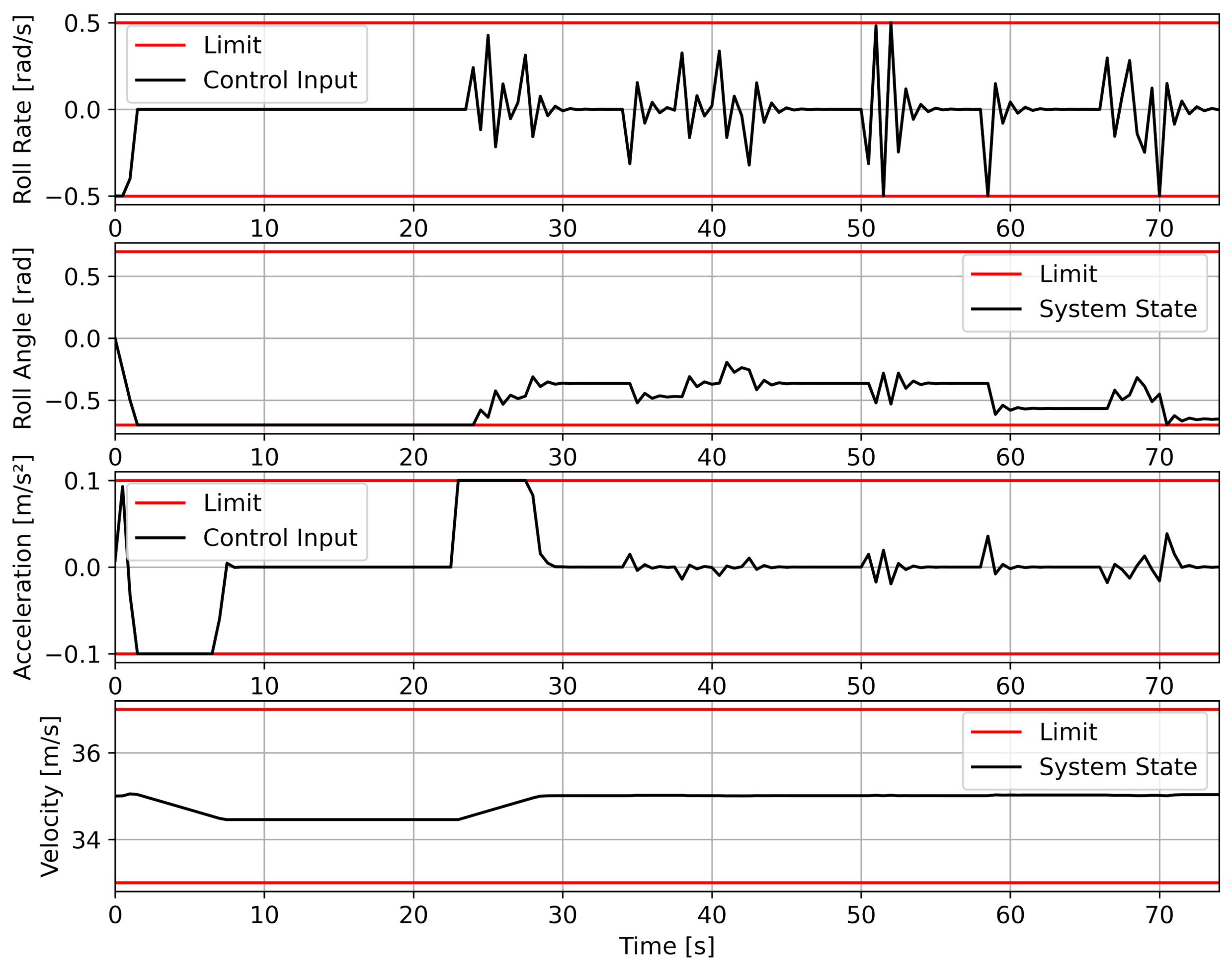 Sensors 23 00664 g017