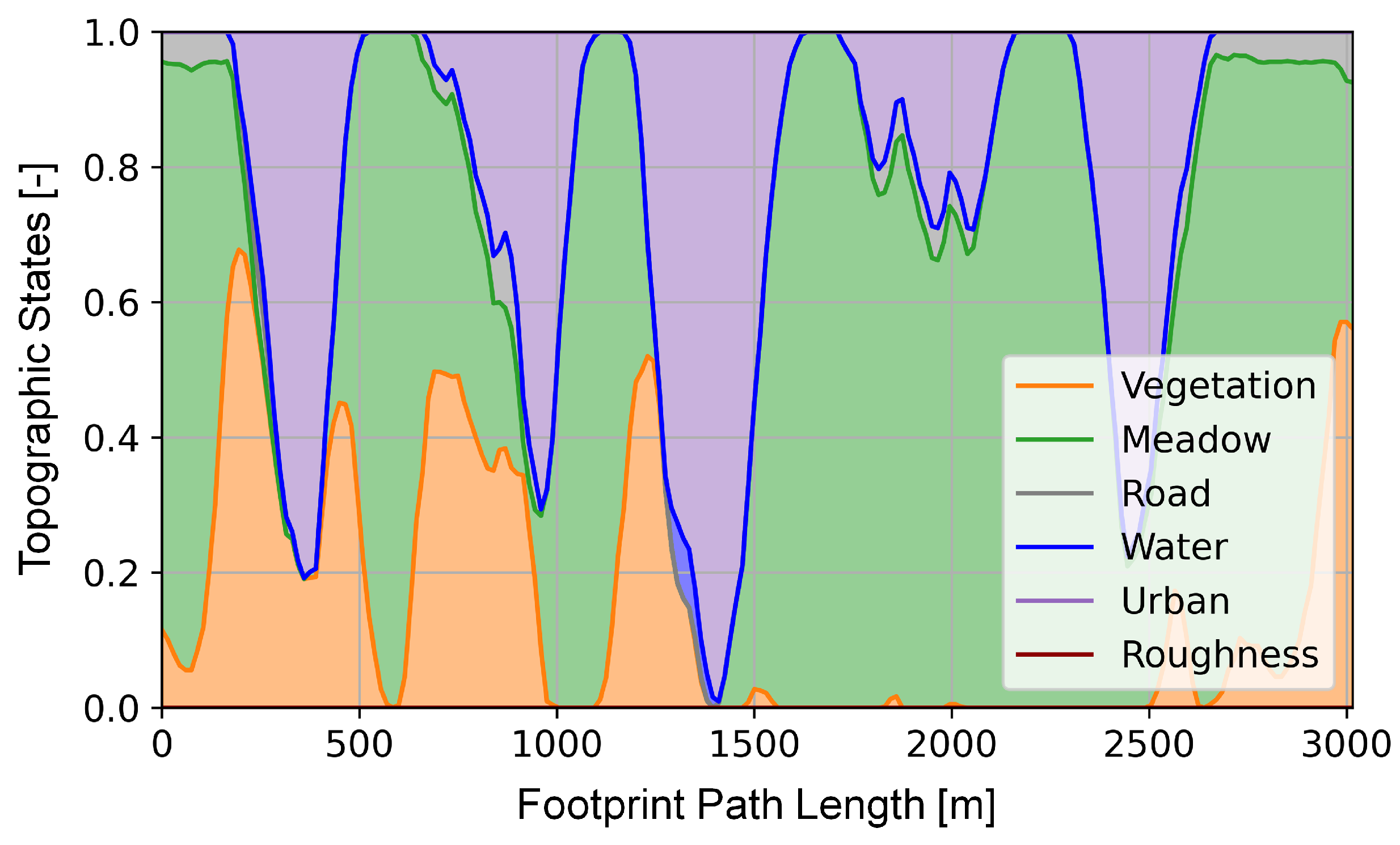 Sensors 23 00664 g020