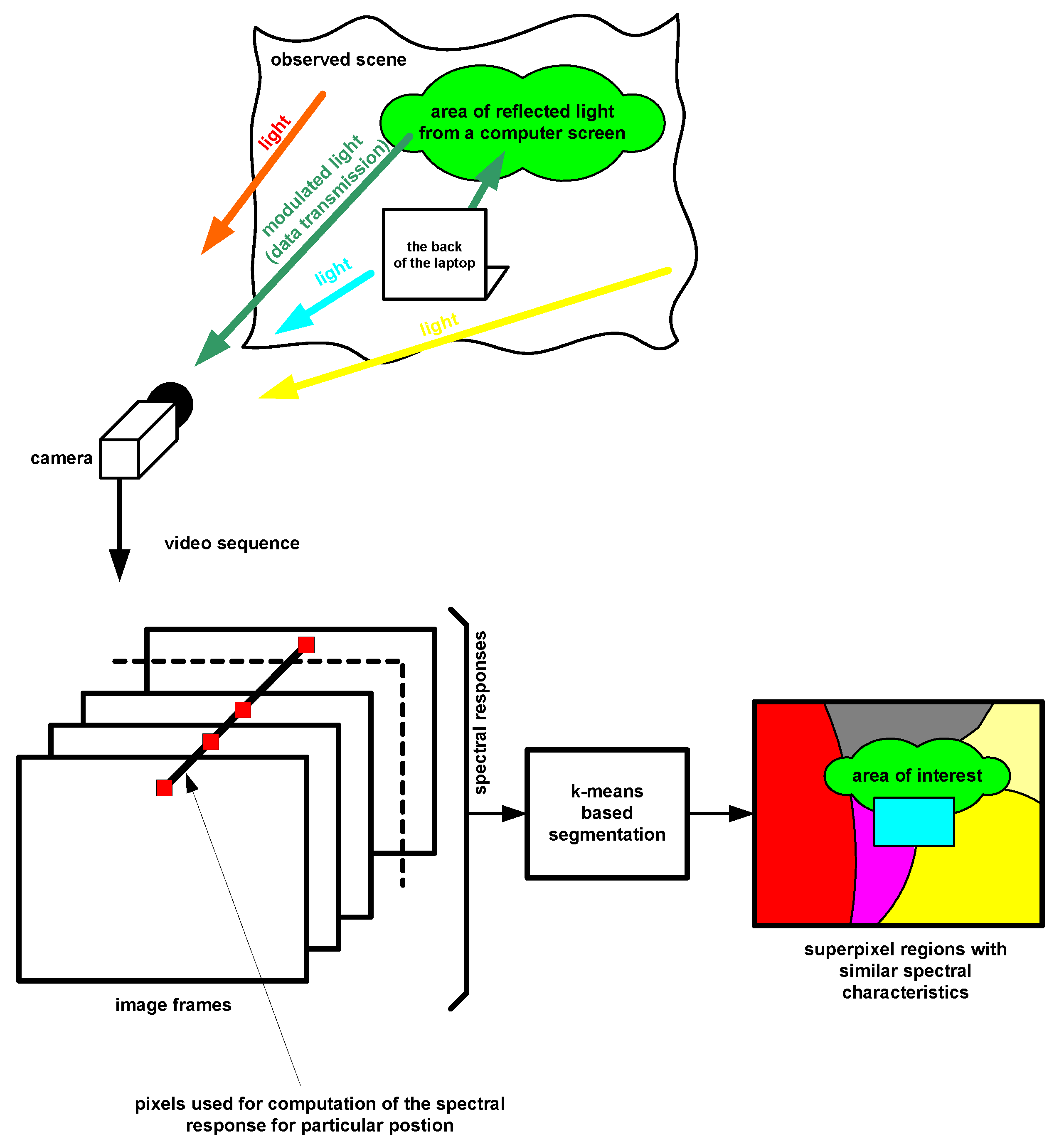 Sensors 23 00665 g002