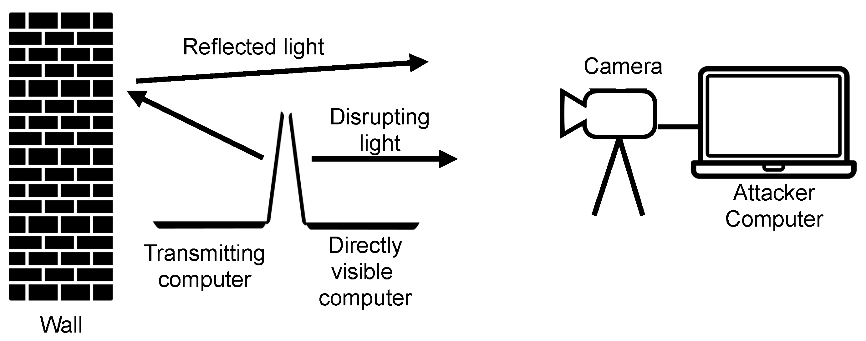 Sensors 23 00665 g007