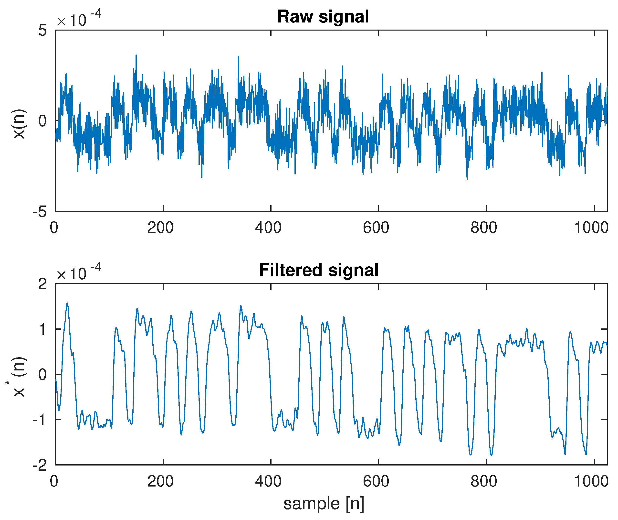 Sensors 23 00665 g019