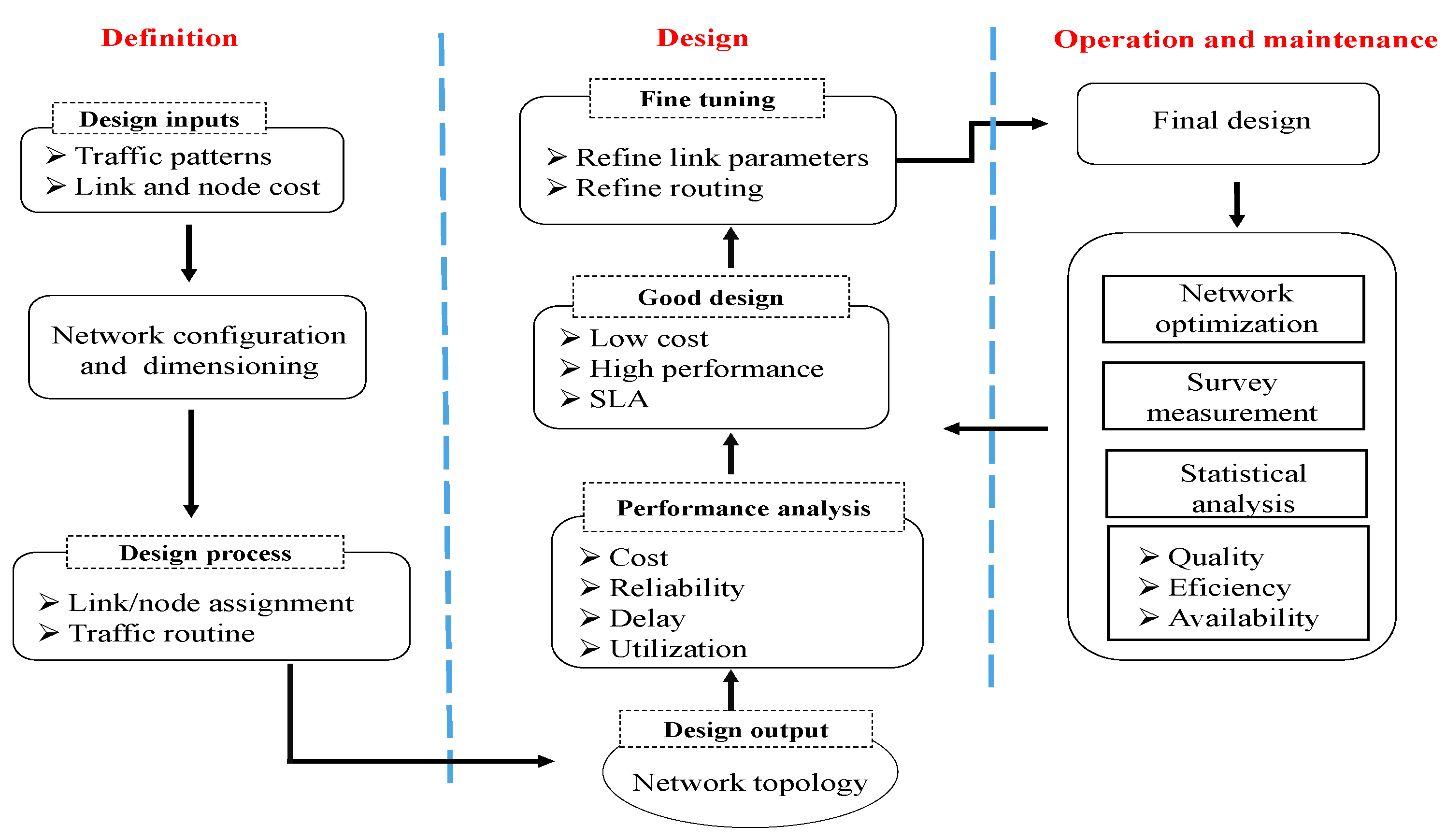 Sensors 23 00667 g002