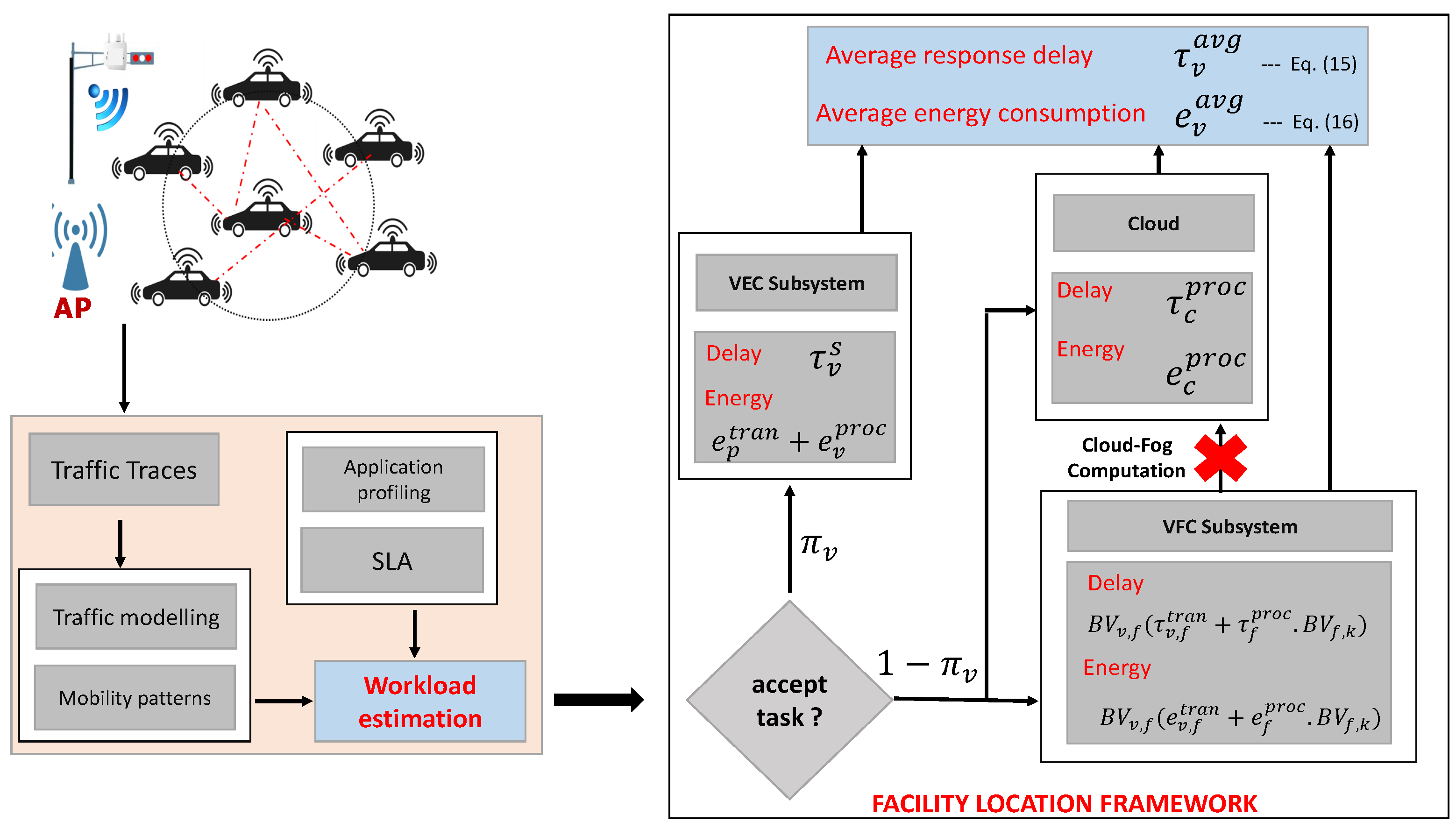 Sensors 23 00667 g003