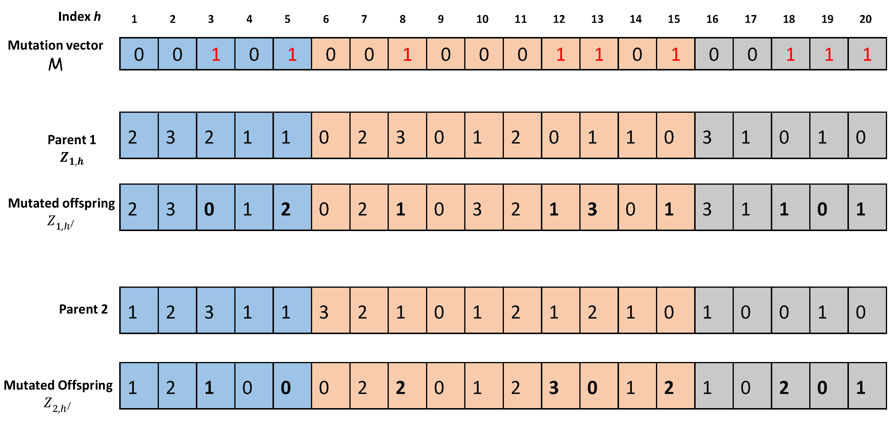 Sensors 23 00667 g008