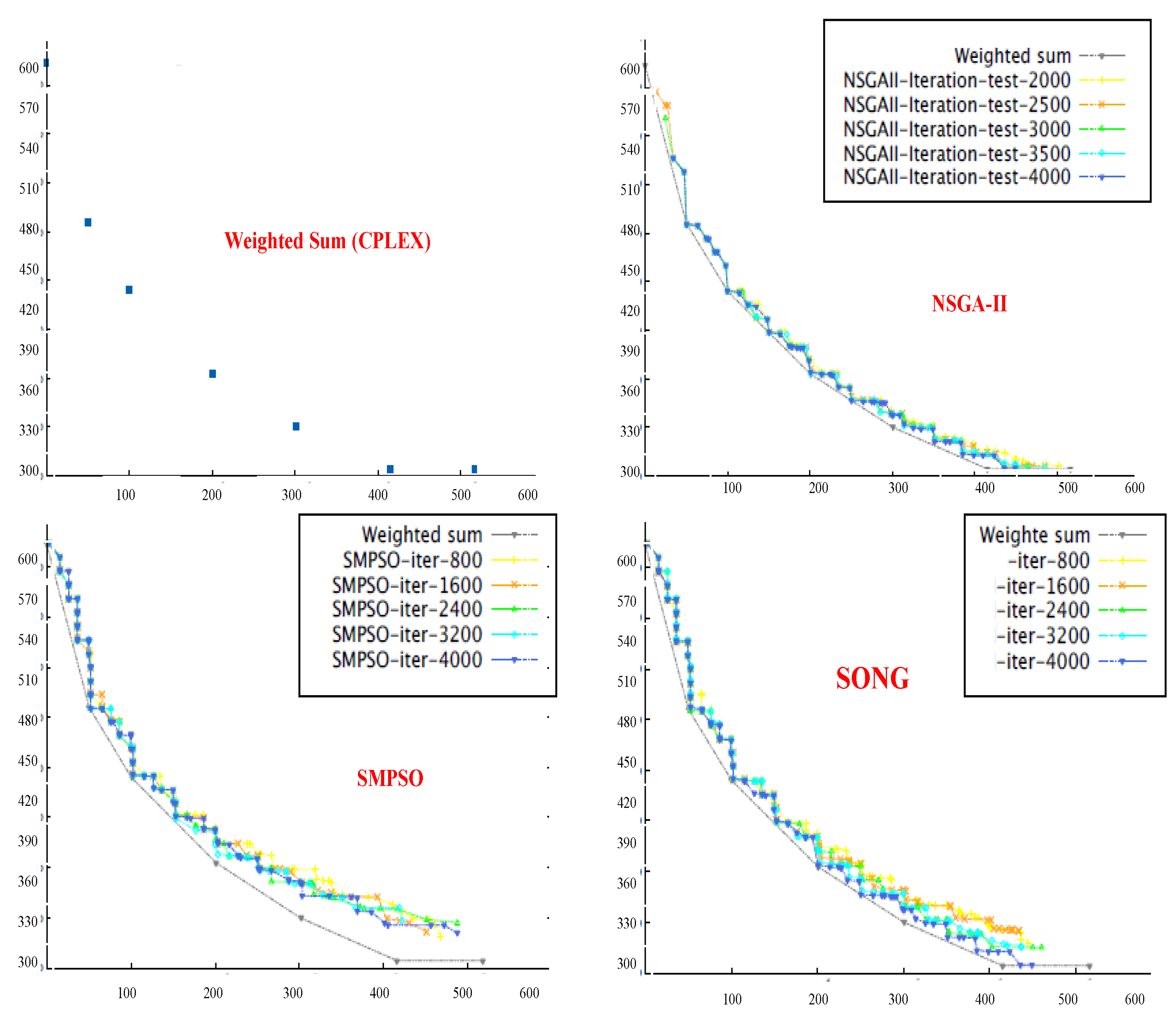 Sensors 23 00667 g010