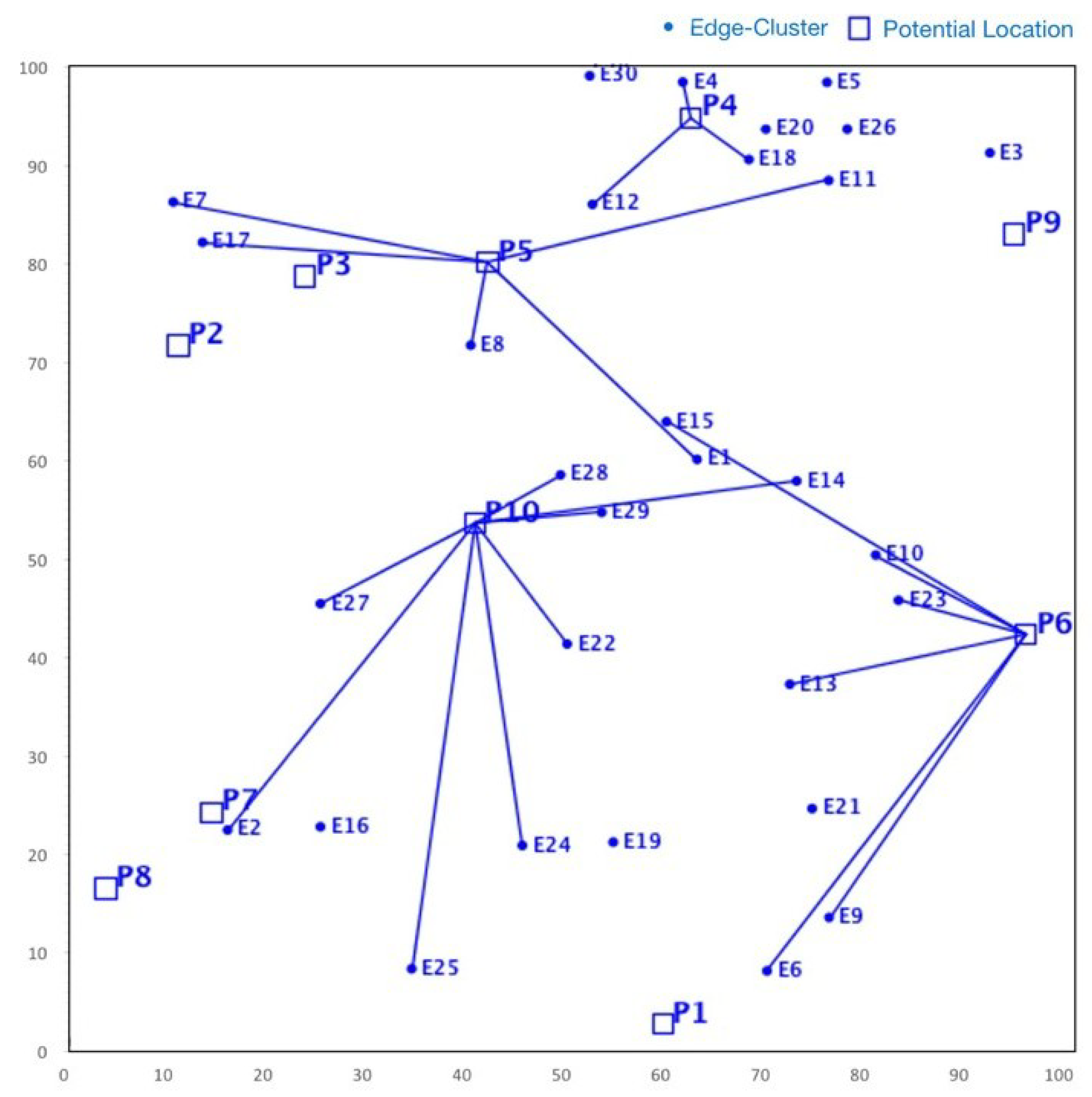 Sensors 23 00667 g012