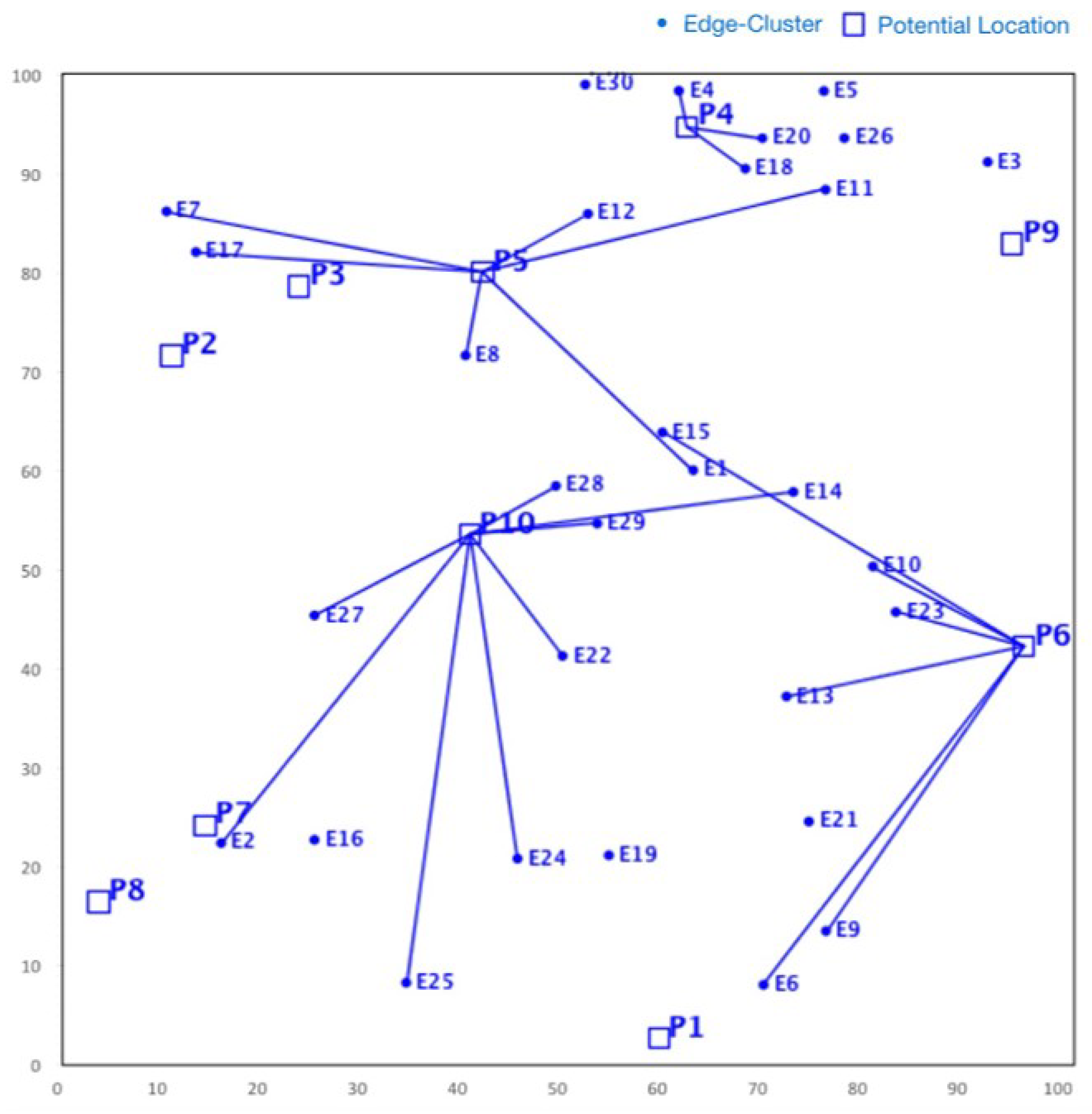 Sensors 23 00667 g014
