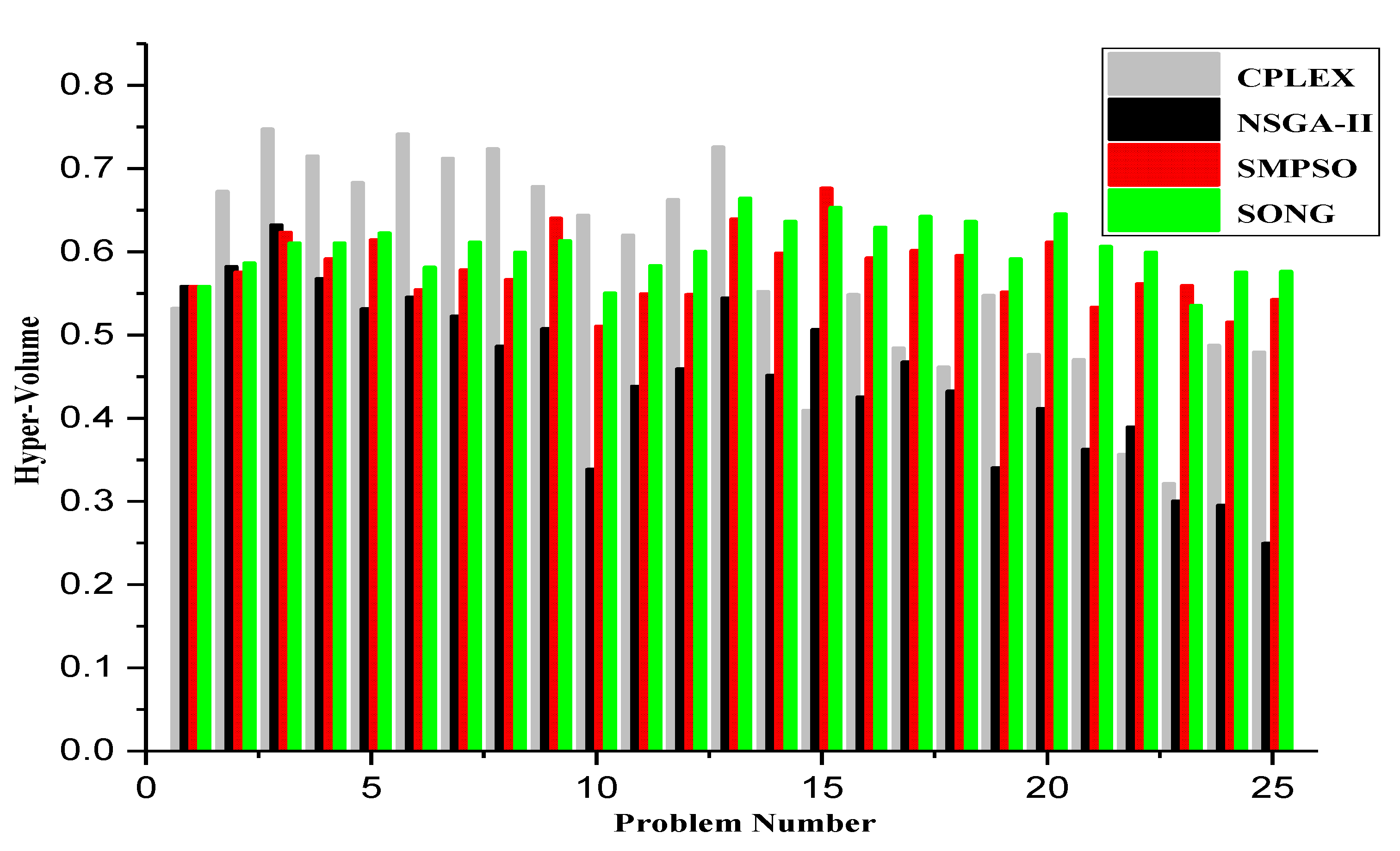 Sensors 23 00667 g015
