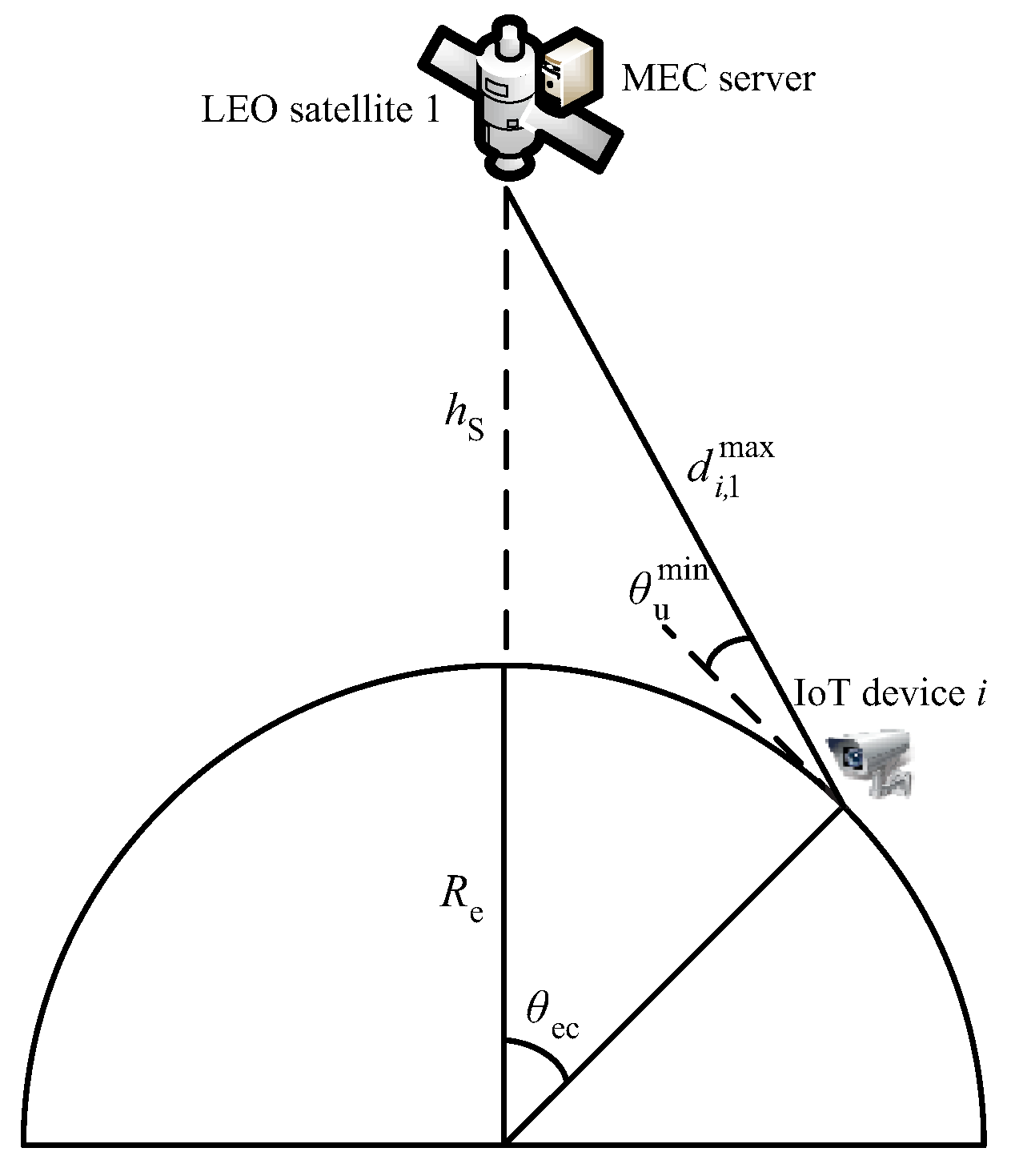 Sensors 23 00668 g002