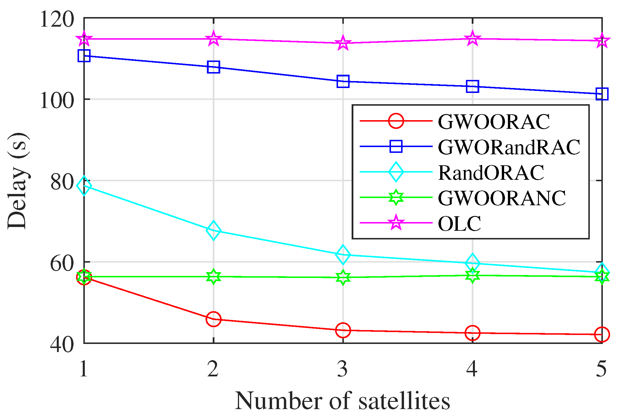 Sensors 23 00668 g004