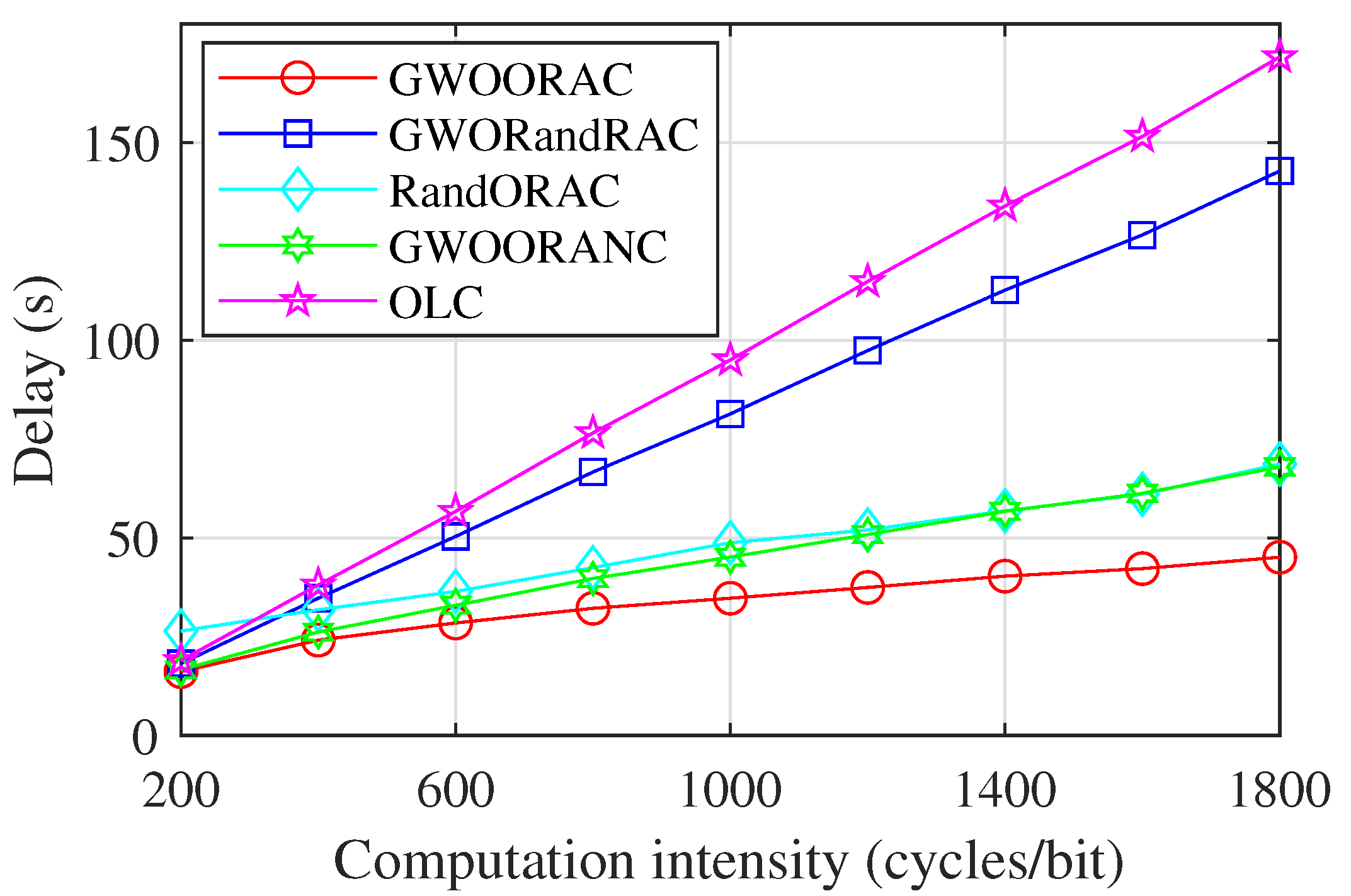 Sensors 23 00668 g006