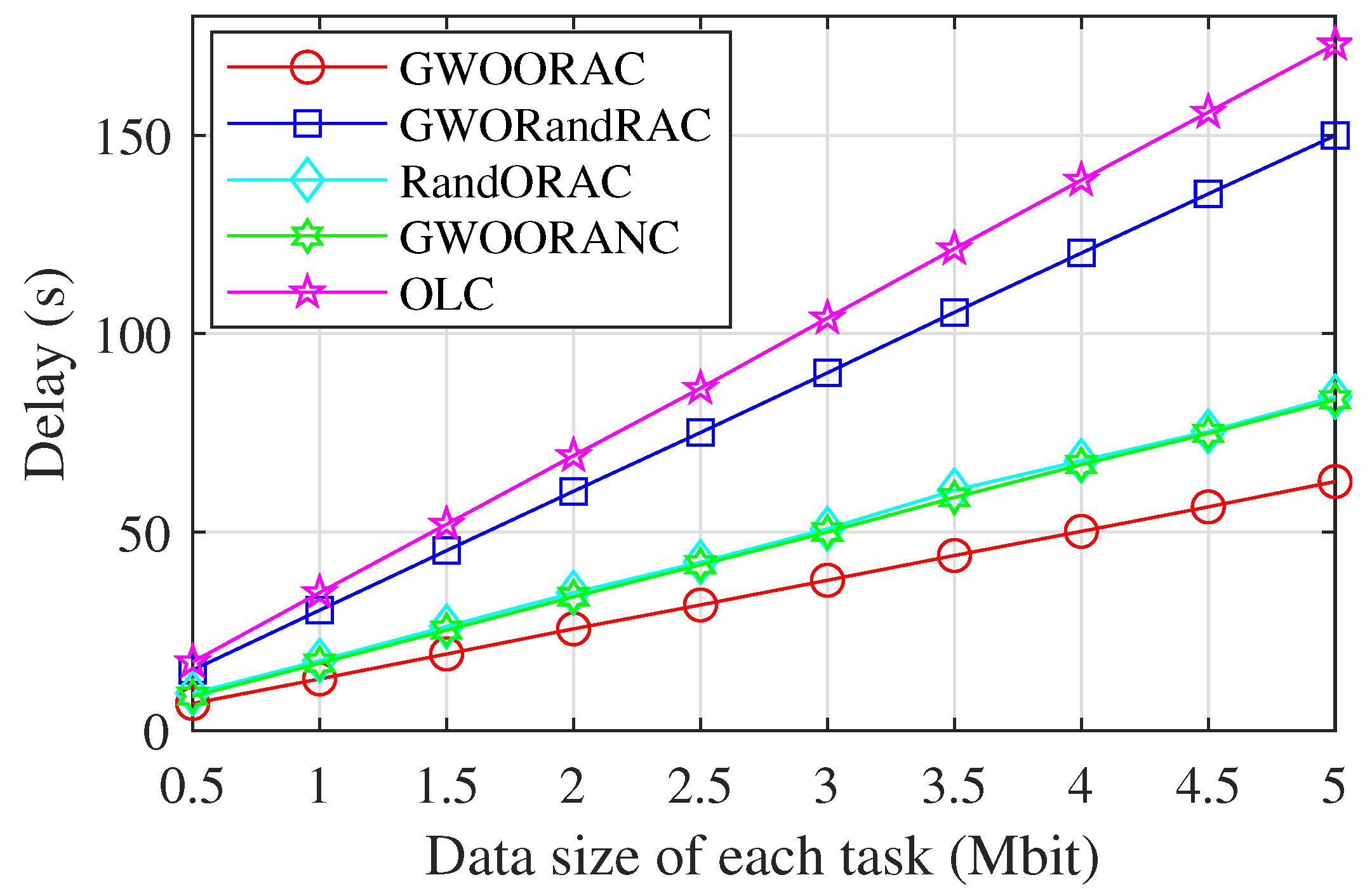 Sensors 23 00668 g007