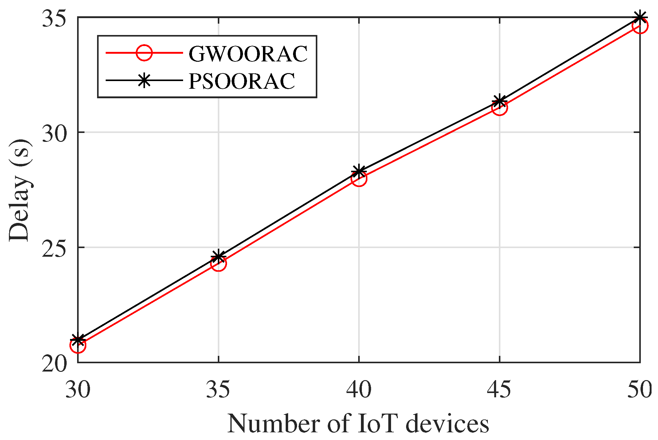 Sensors 23 00668 g008