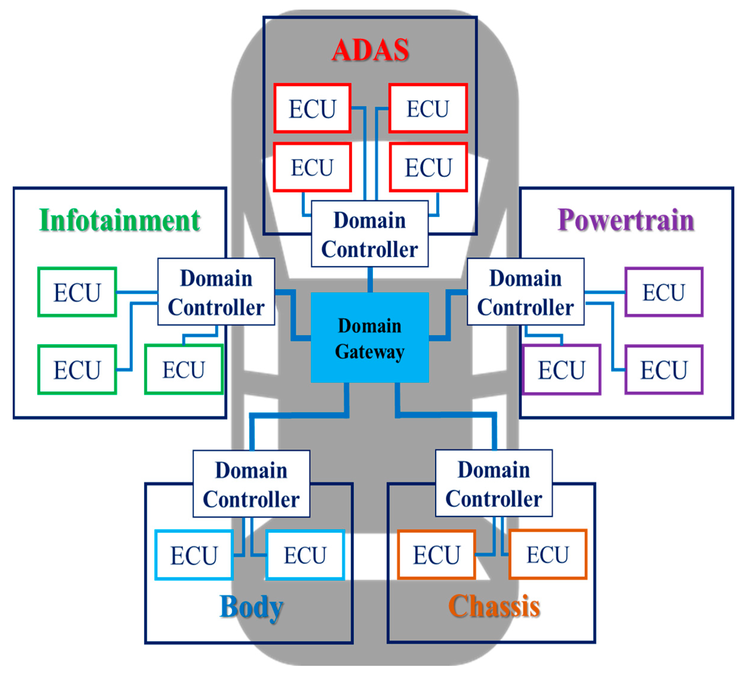 Sensors 23 00669 g001 Sensors 23 00669 g001