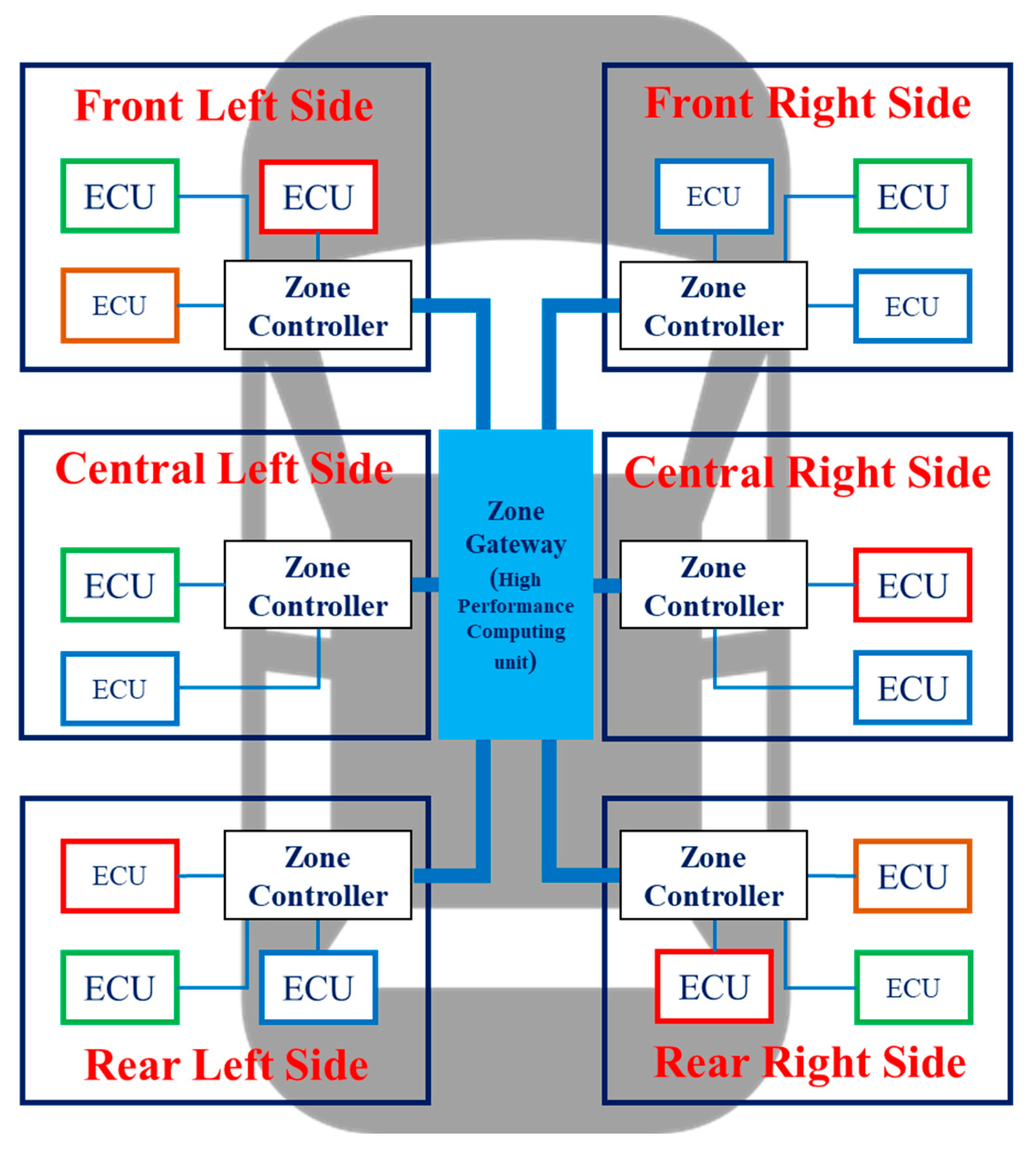 Sensors 23 00669 g002 Sensors 23 00669 g002