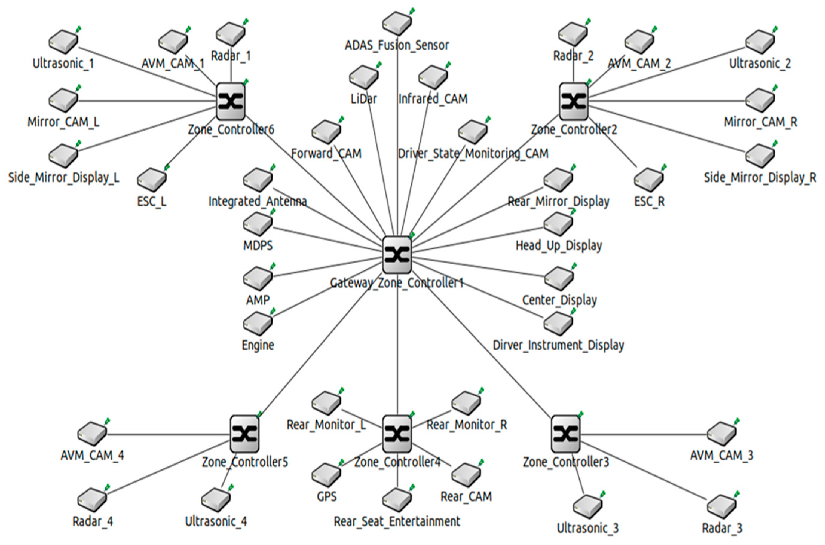 Sensors 23 00669 g006 Sensors 23 00669 g006
